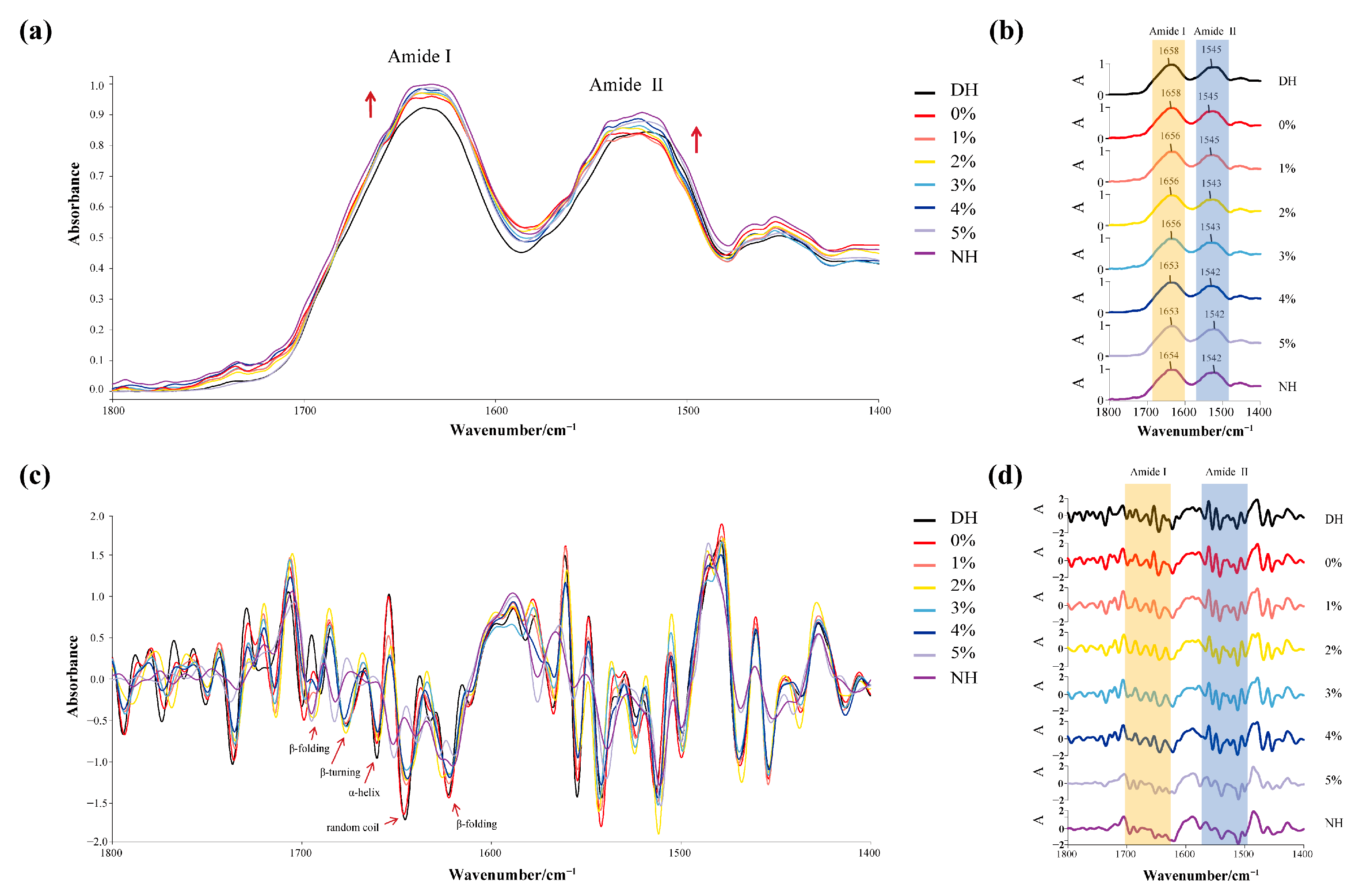 Polymers 17 00907 g005