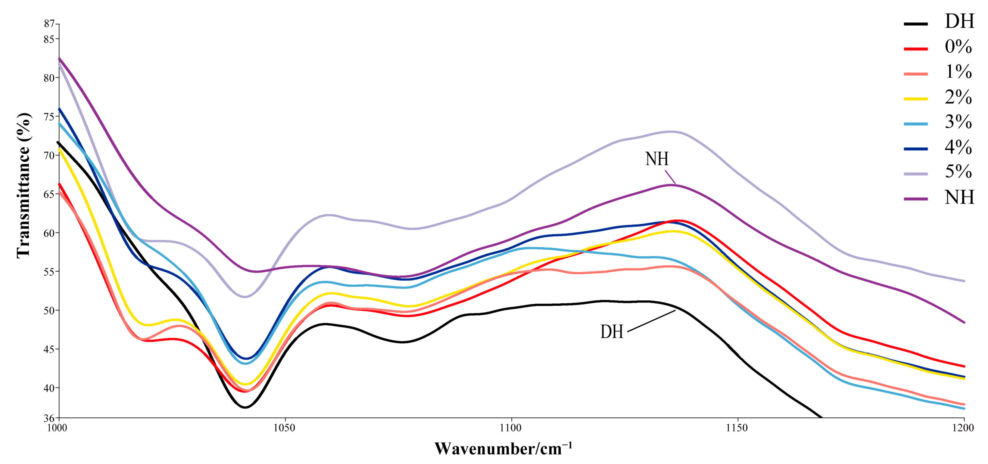 Polymers 17 00907 g006