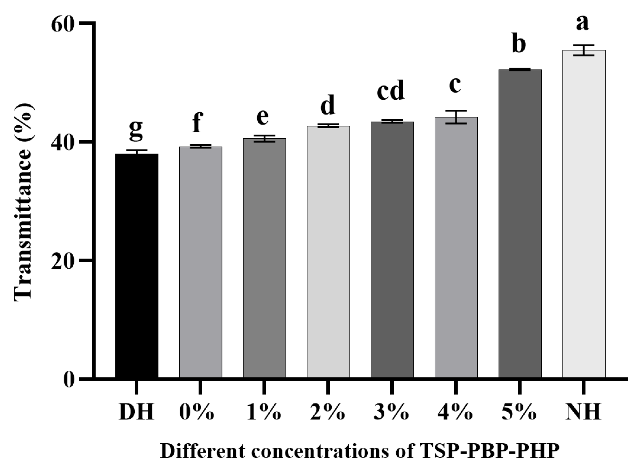 Polymers 17 00907 g007