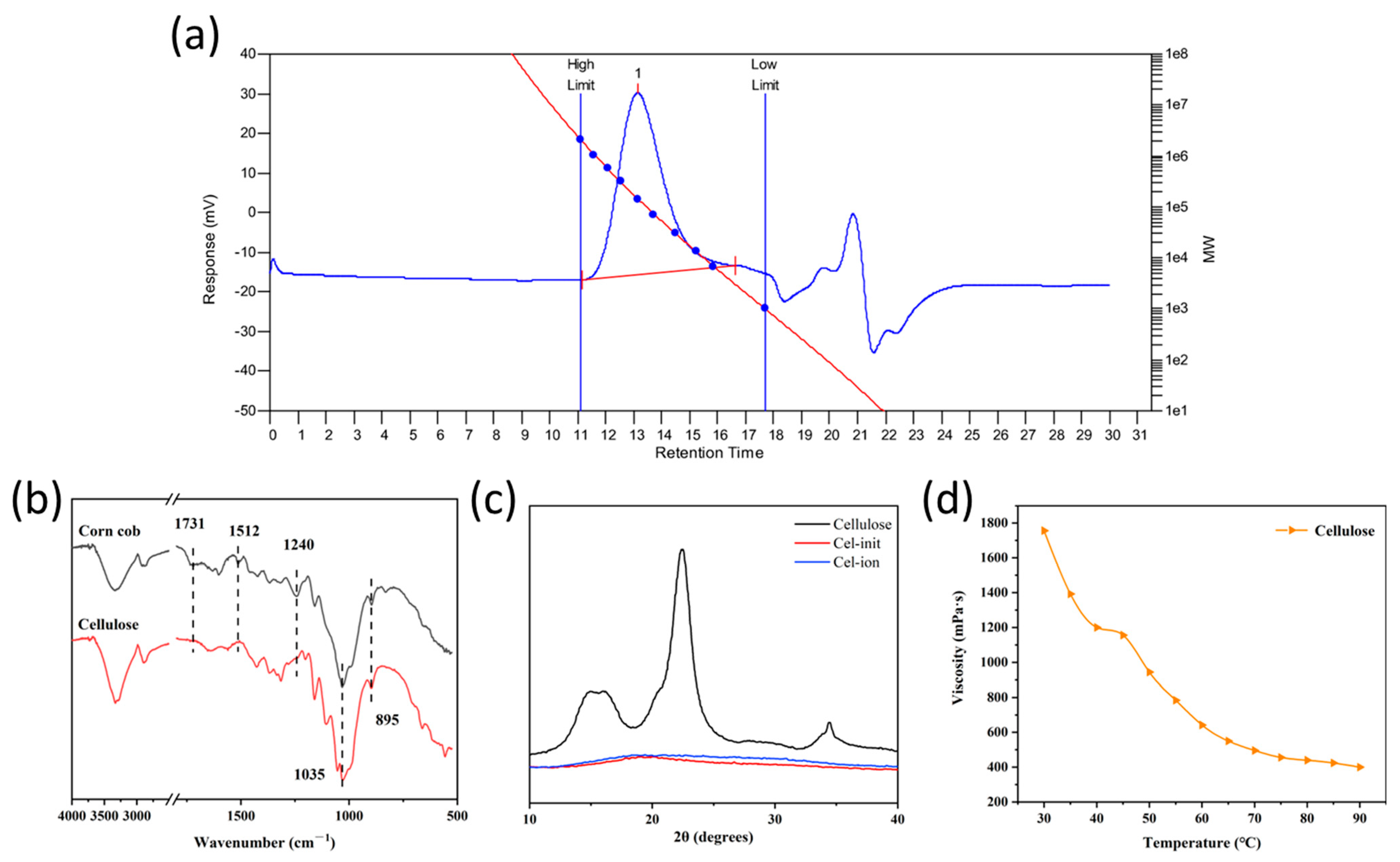 Polymers 17 00921 g002
