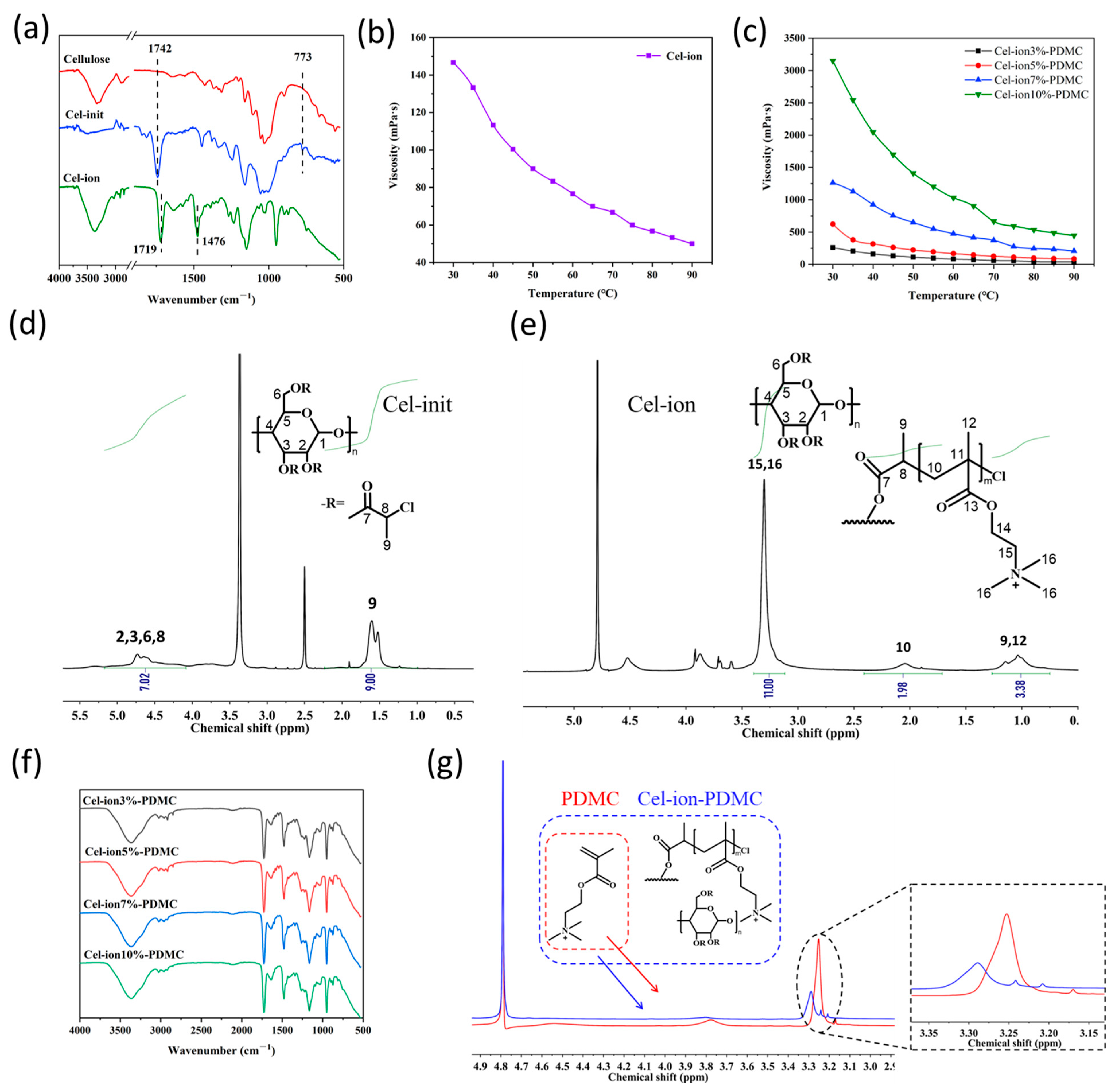 Polymers 17 00921 g003