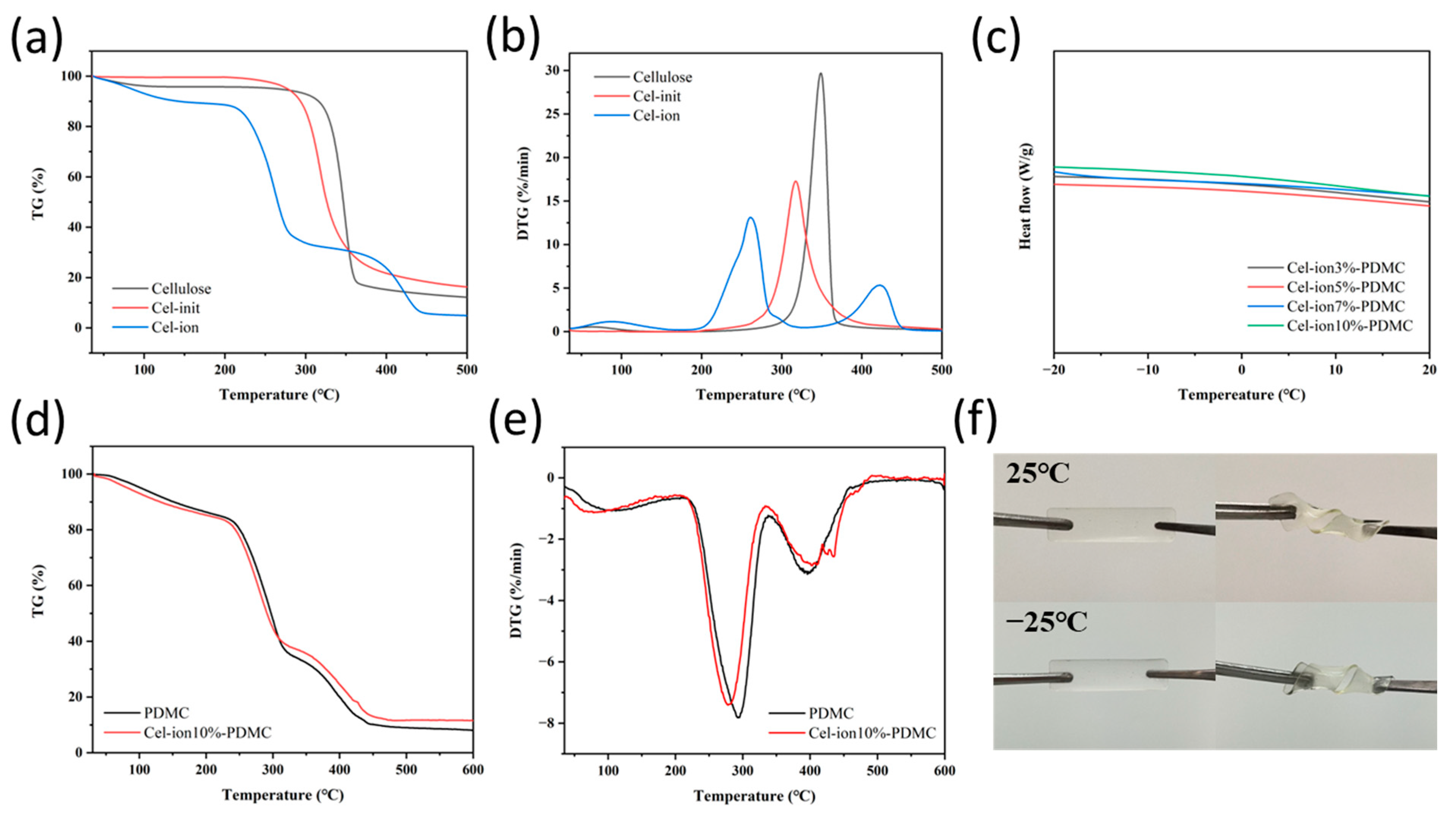 Polymers 17 00921 g004