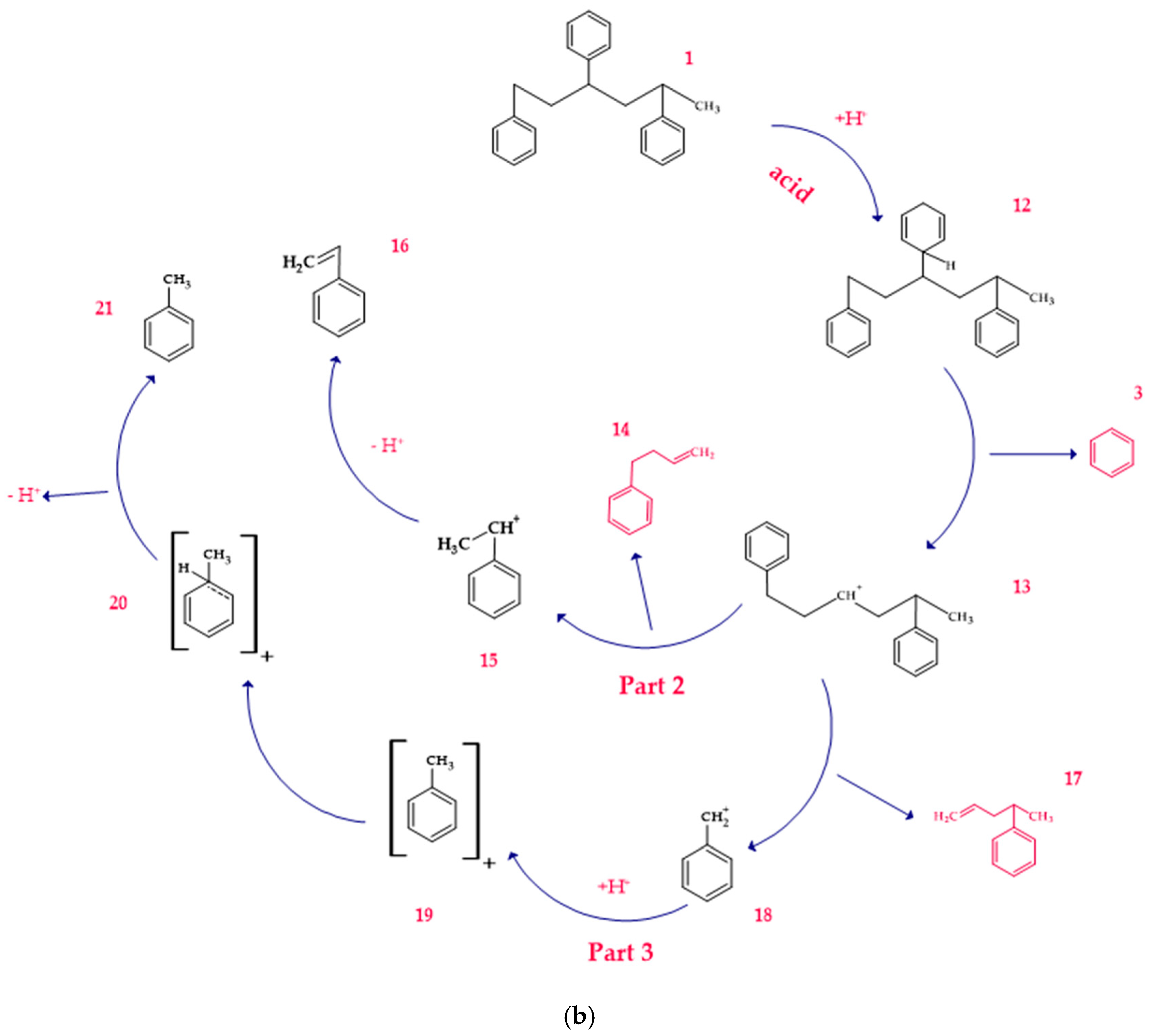 Polymers 17 00923 g003b