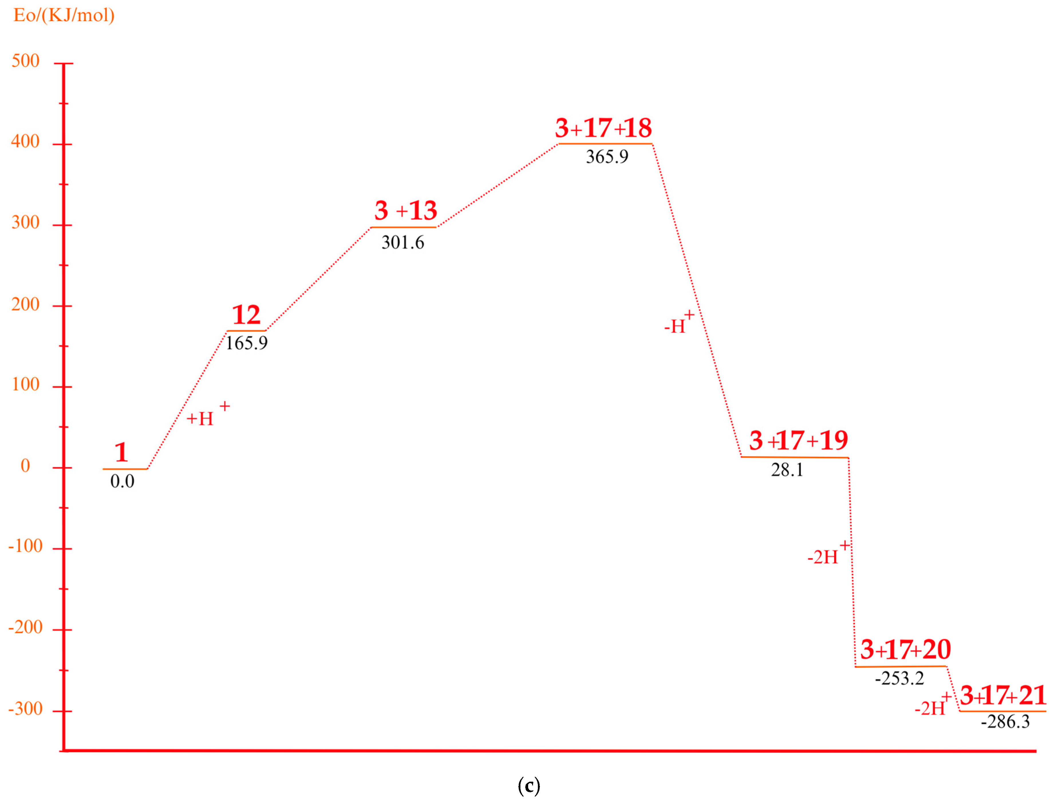 Polymers 17 00923 g004b