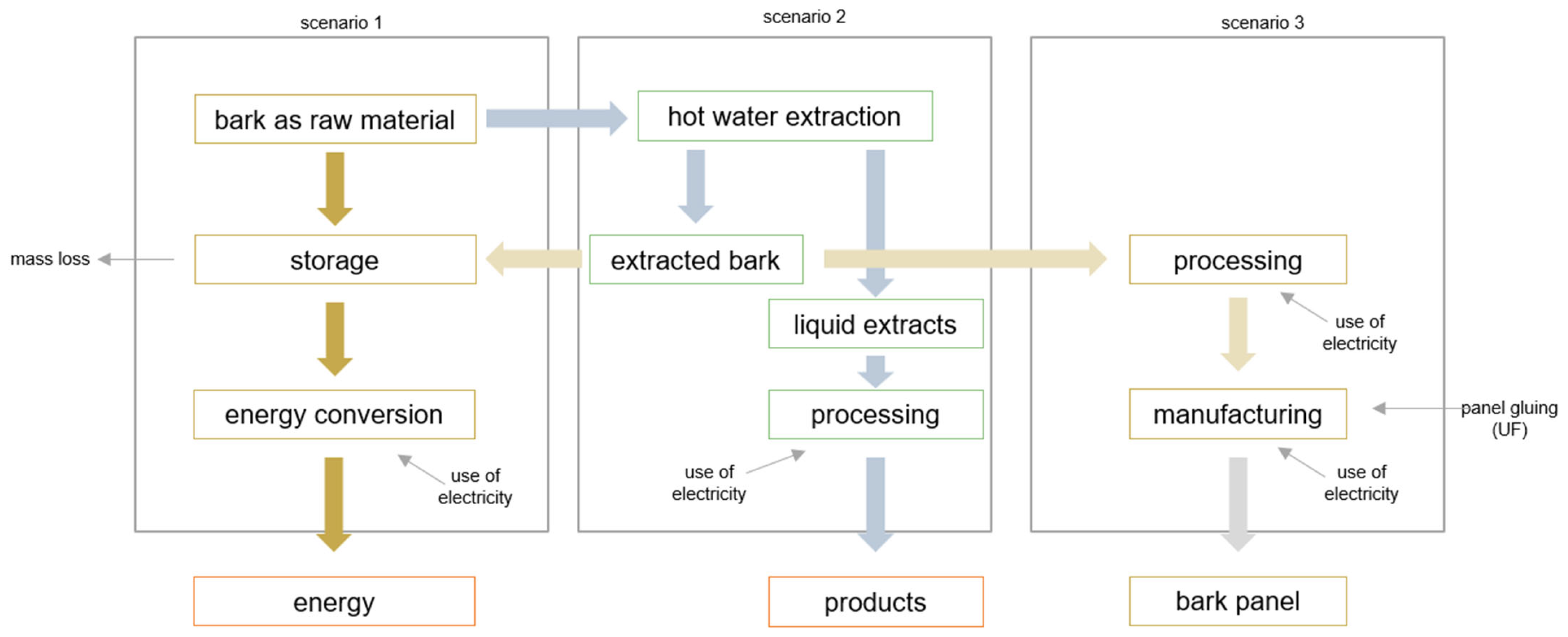 Polymers 17 00925 g001