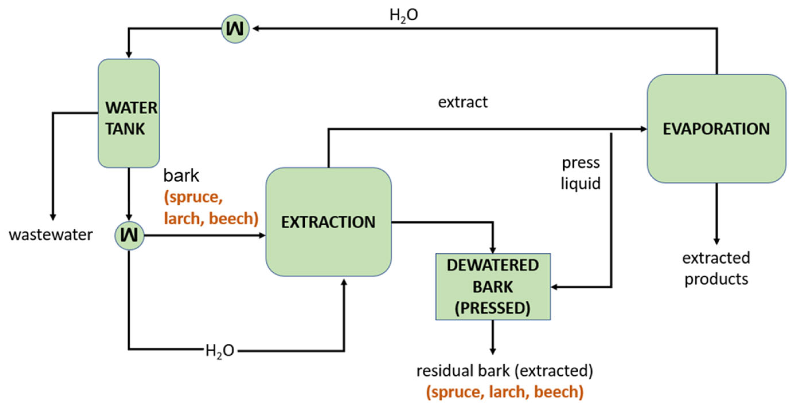 Polymers 17 00925 g002