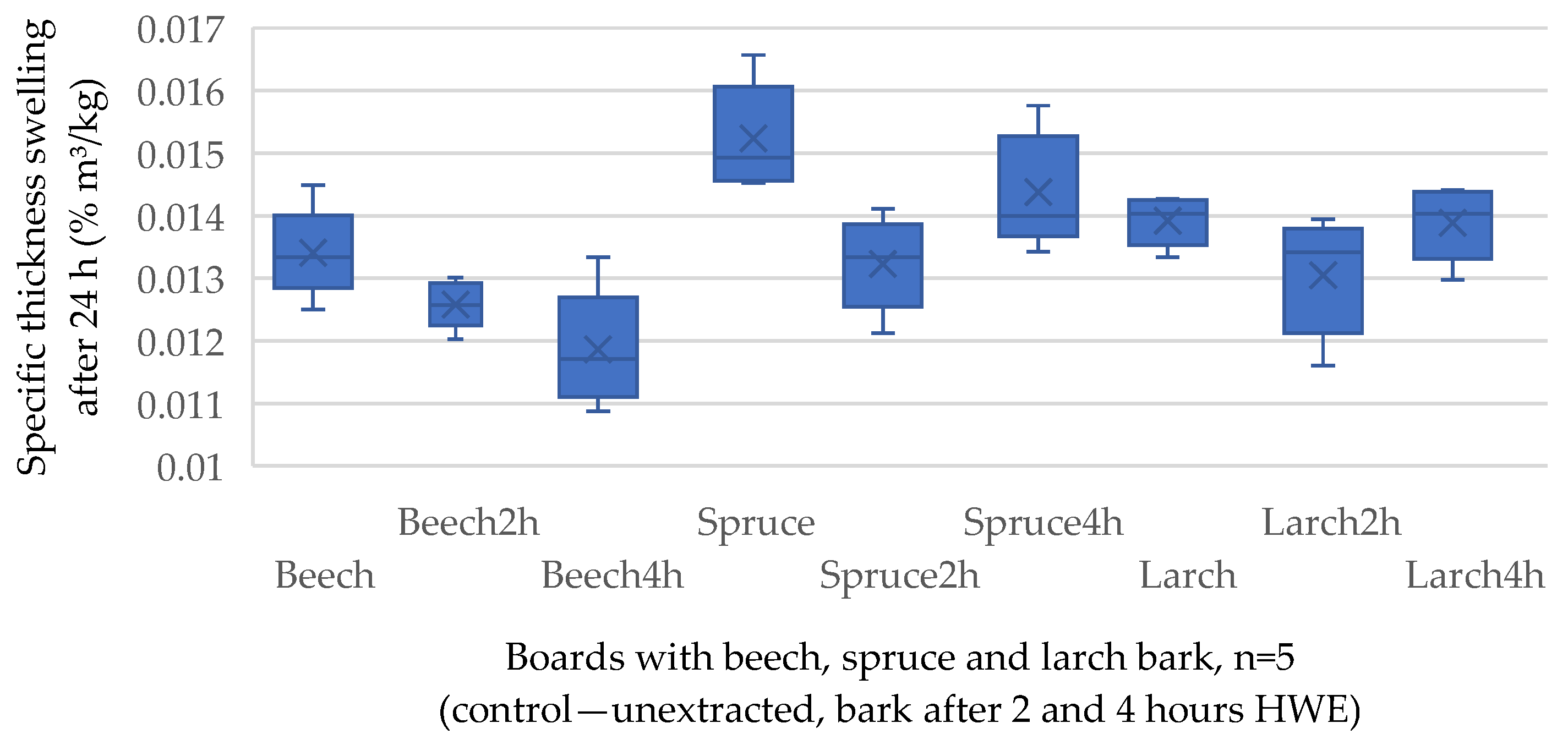 Polymers 17 00925 g005