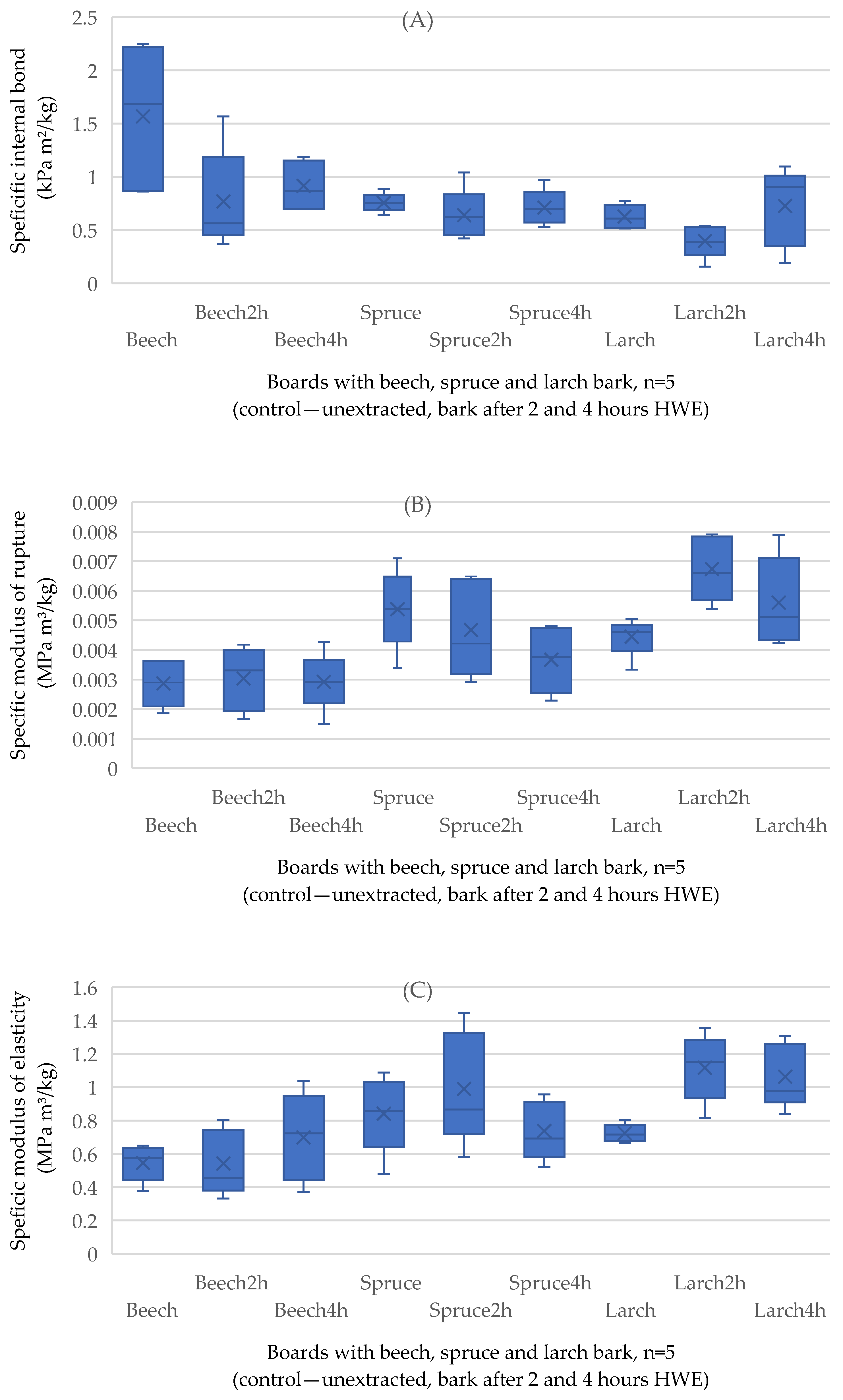 Polymers 17 00925 g006