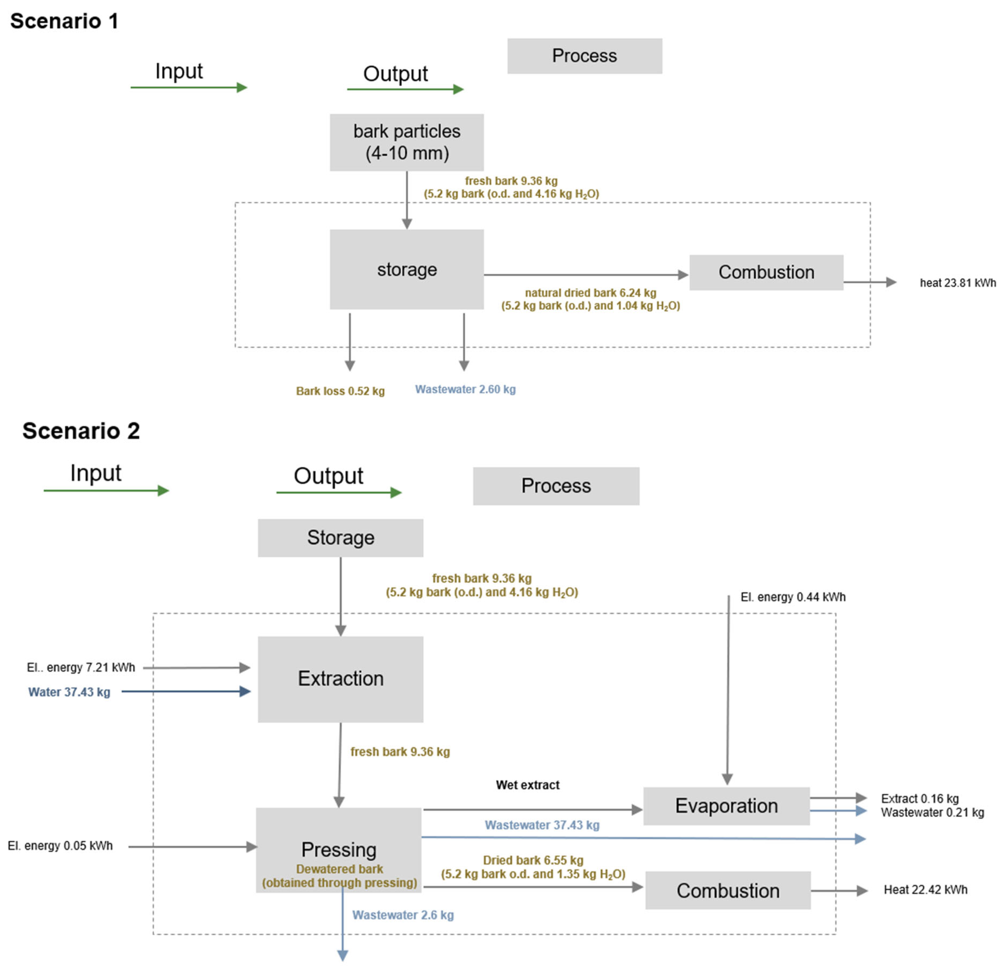 Polymers 17 00925 g008a