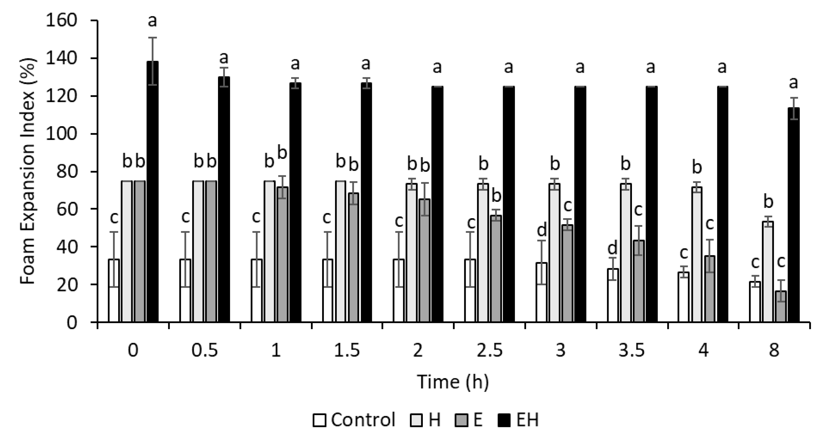 Polymers 17 00931 g002