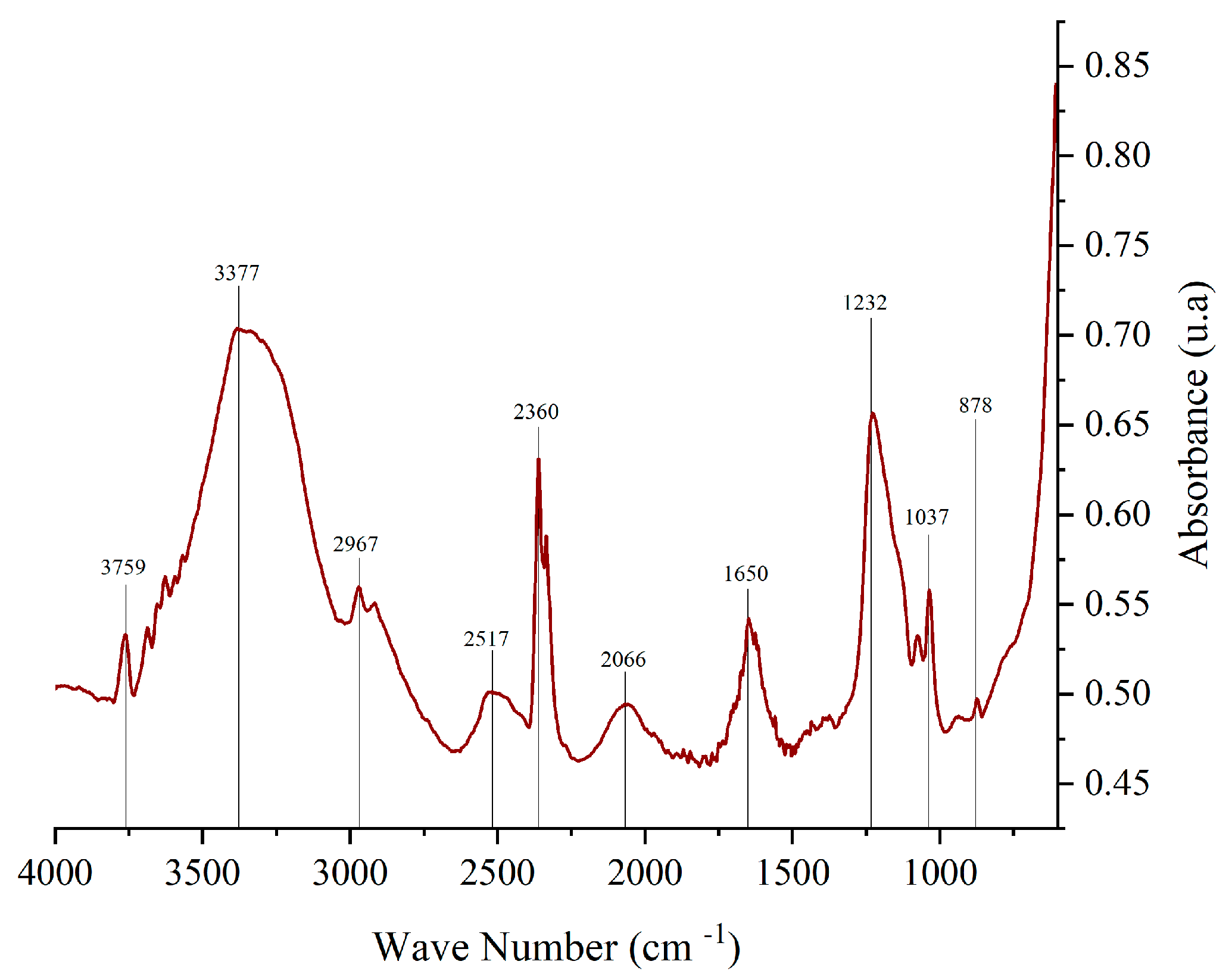 Polymers 17 00933 g003