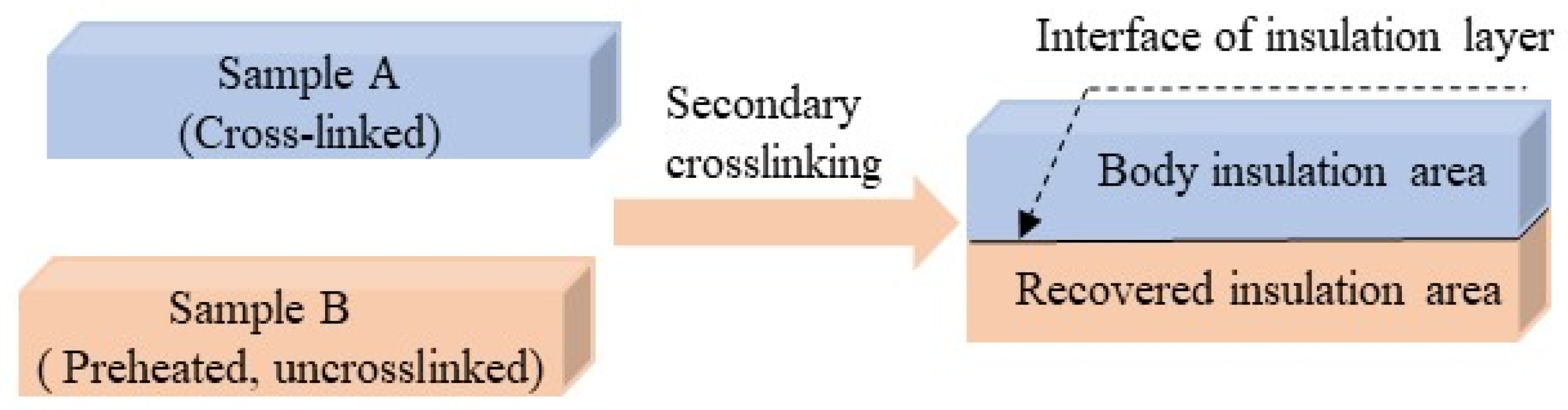 Polymers 17 00936 g001