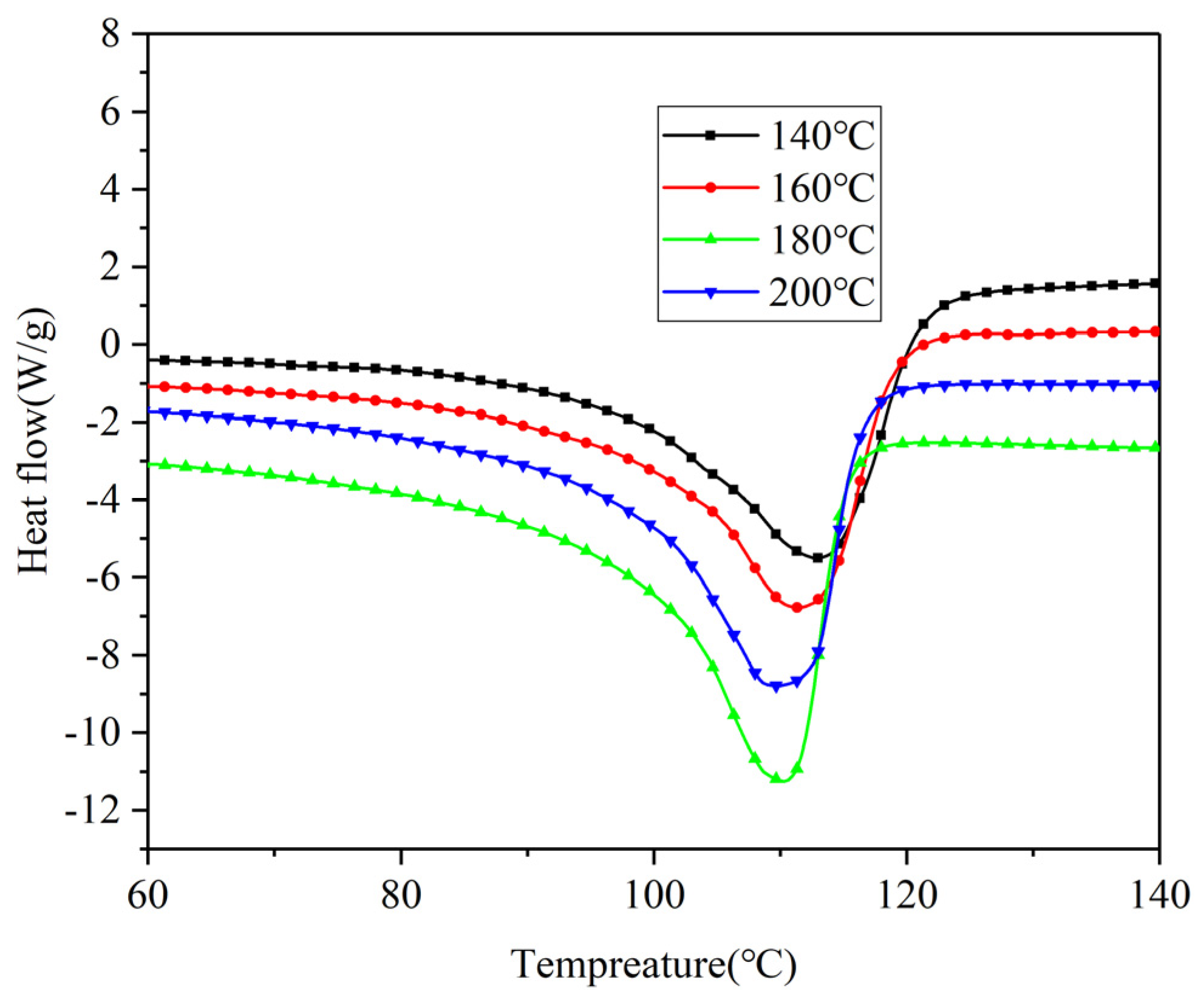 Polymers 17 00936 g006
