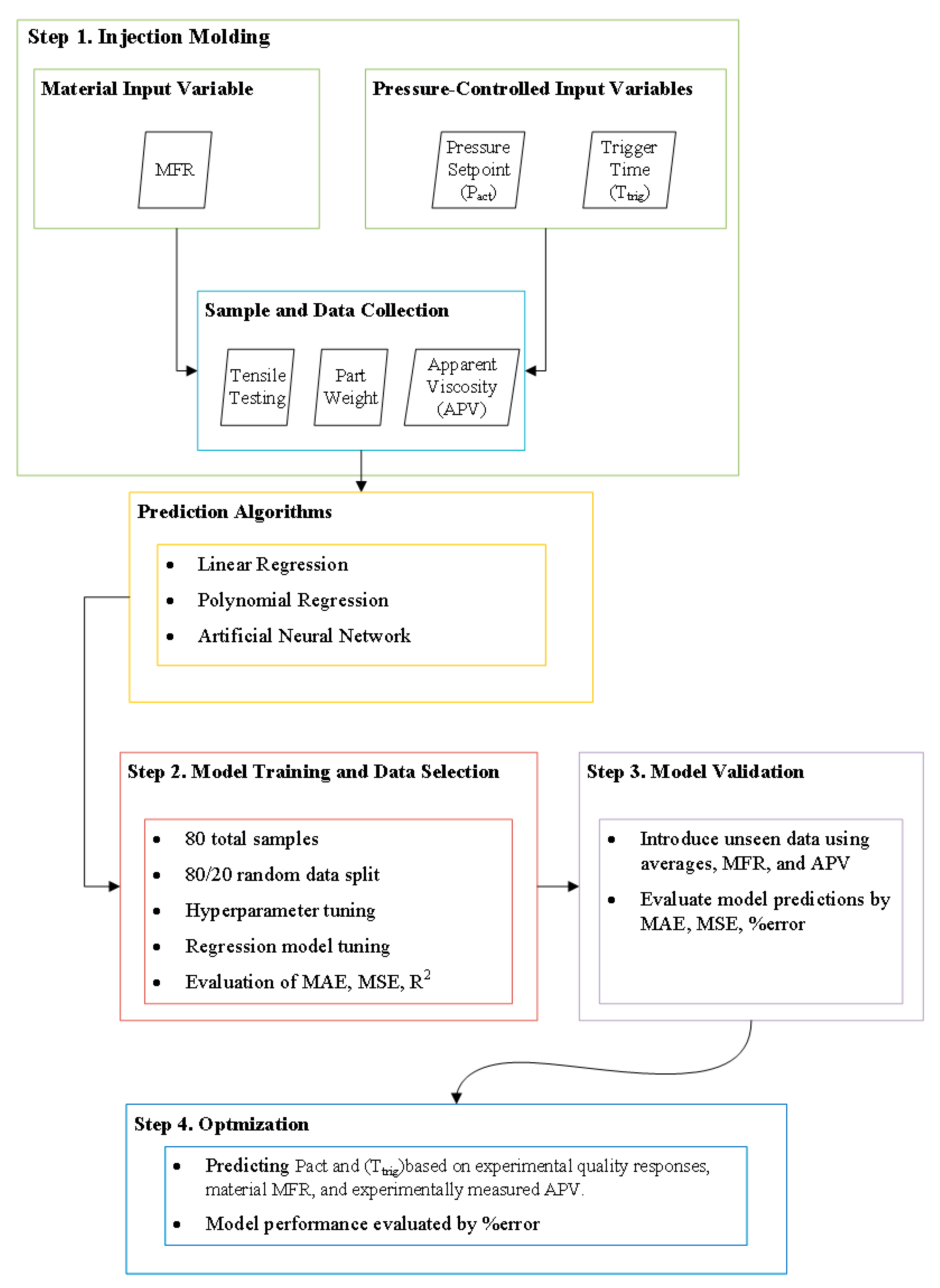 Polymers 17 00940 g001