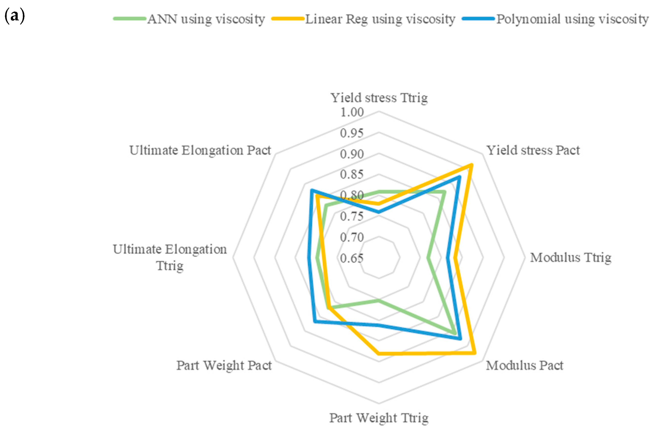 Polymers 17 00940 g004a