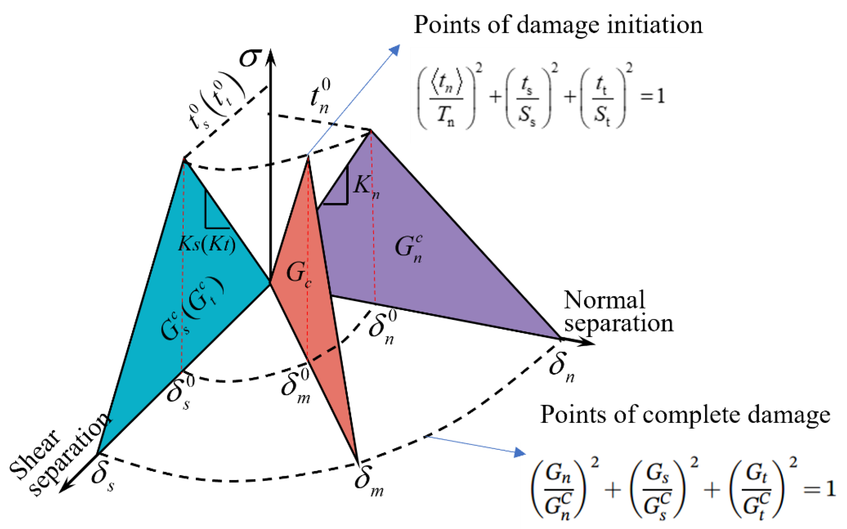 Polymers 17 00942 g002