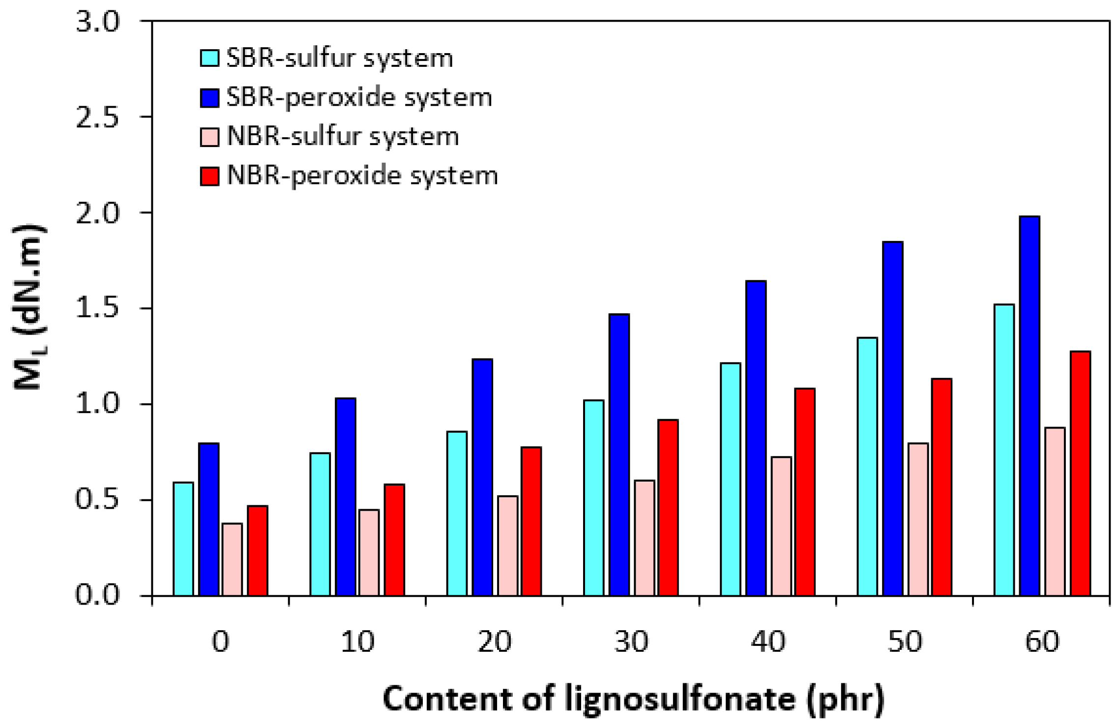 Polymers 17 00950 g002