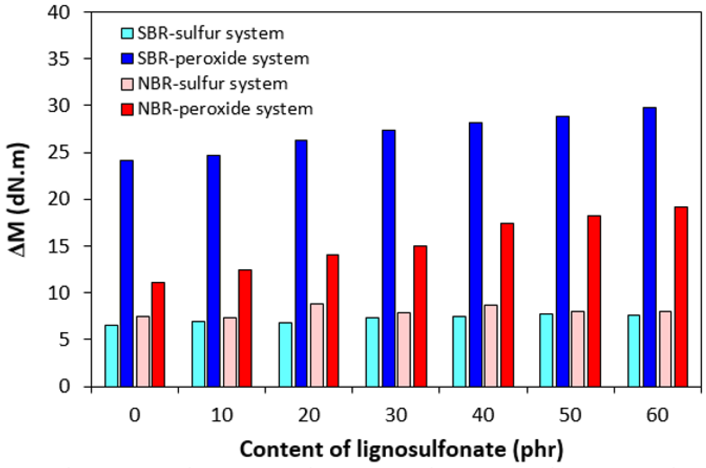 Polymers 17 00950 g003