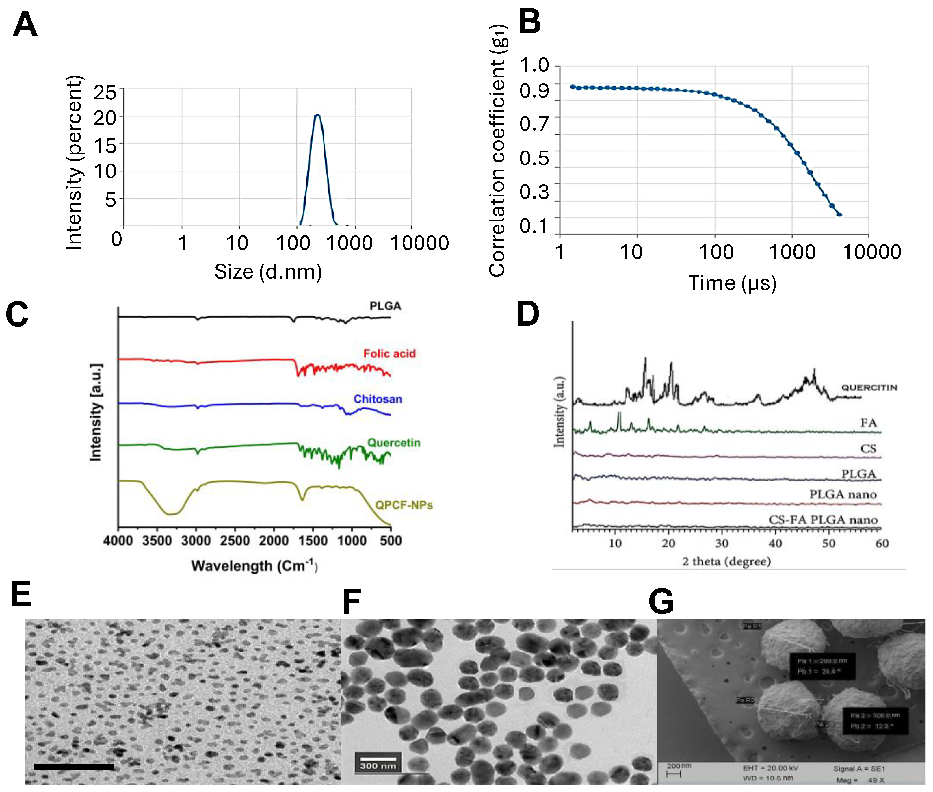 Polymers 17 00955 g003