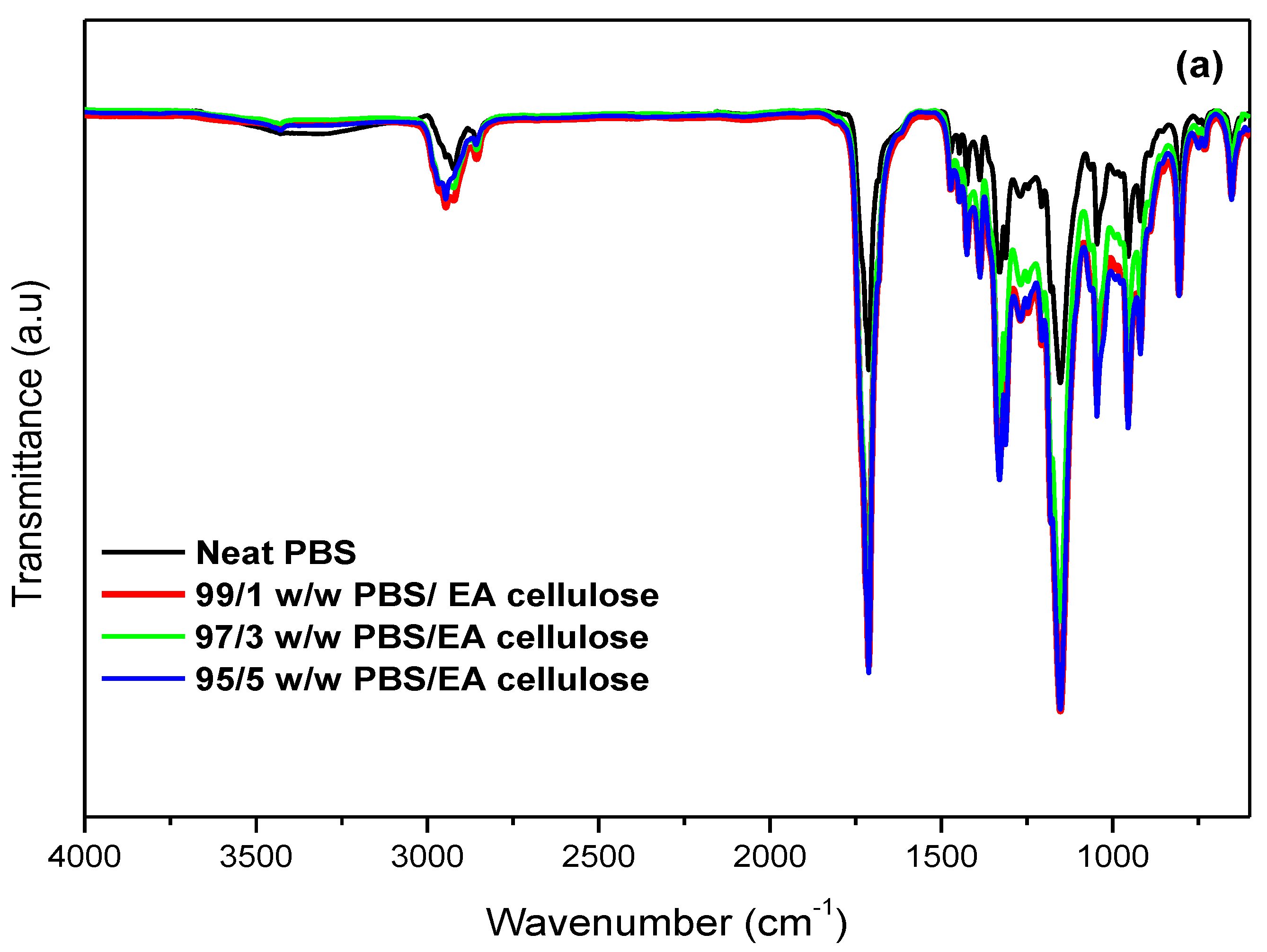 Polymers 17 00971 g003a