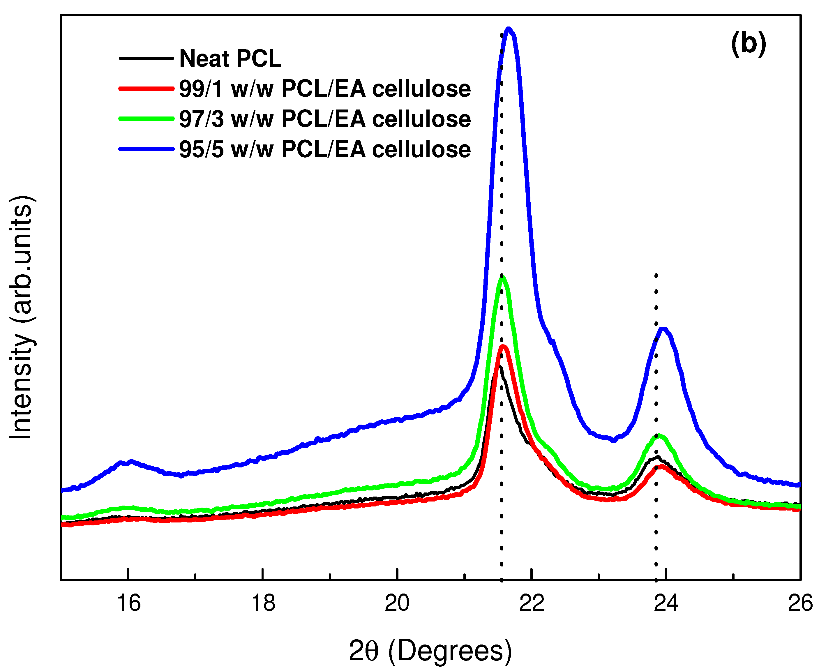 Polymers 17 00971 g005b