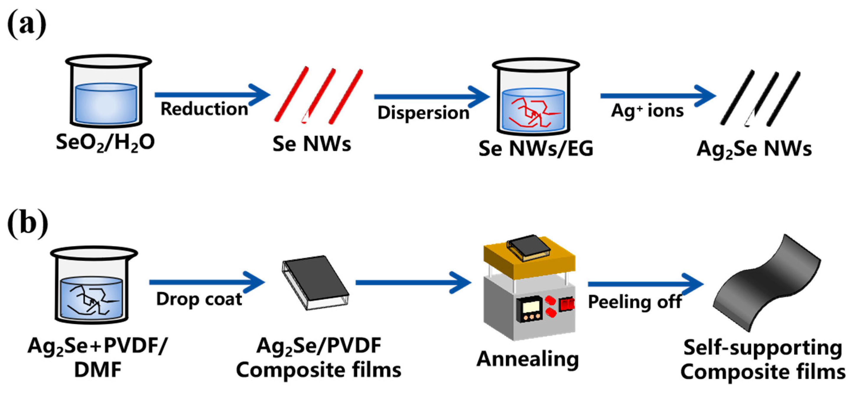 Polymers 17 00972 g001