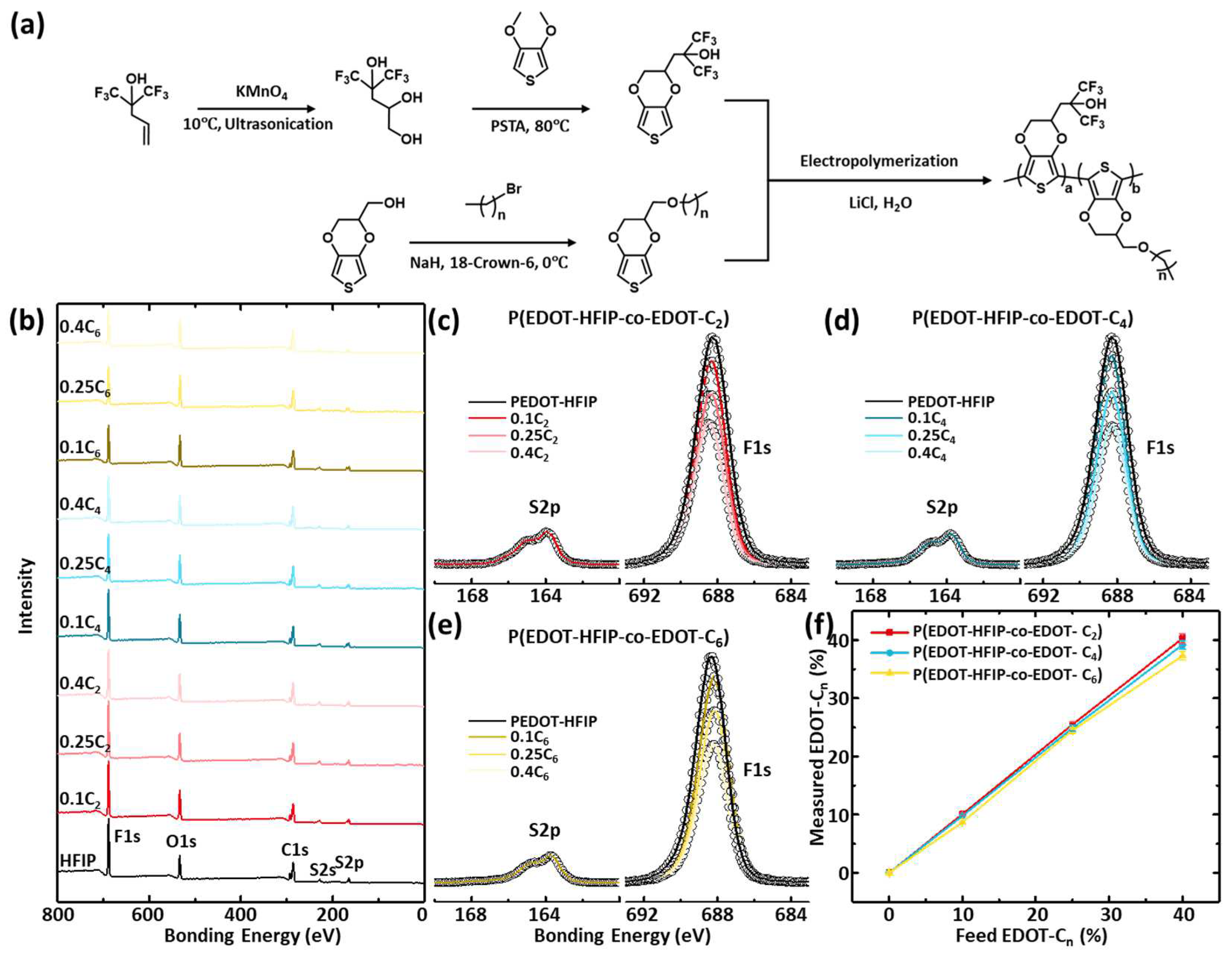Polymers 17 00979 g001