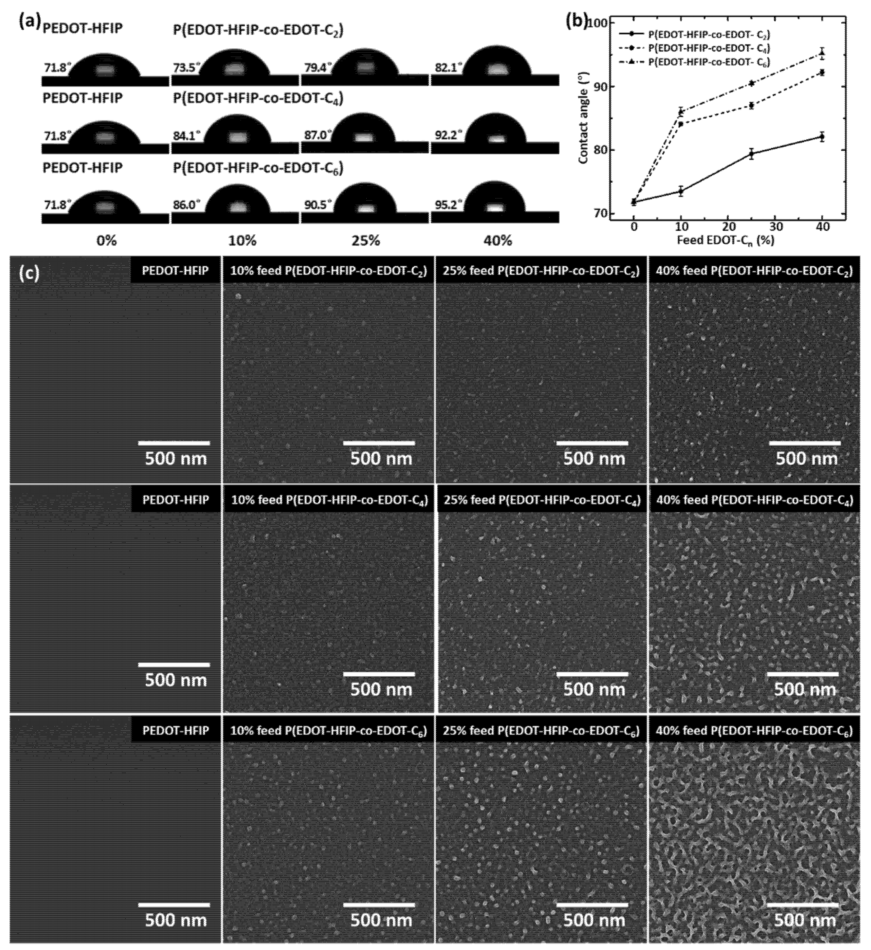 Polymers 17 00979 g002