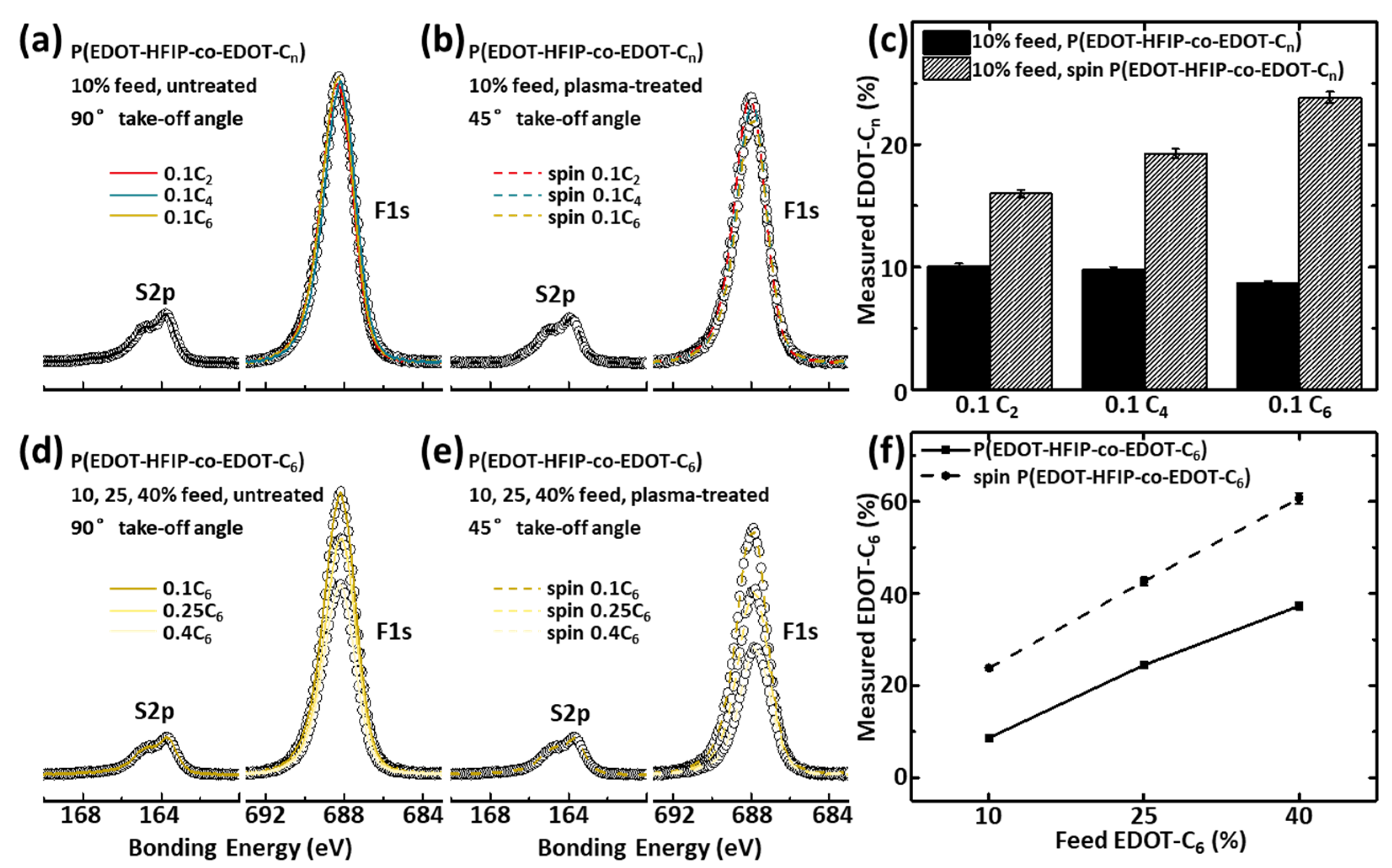 Polymers 17 00979 g003