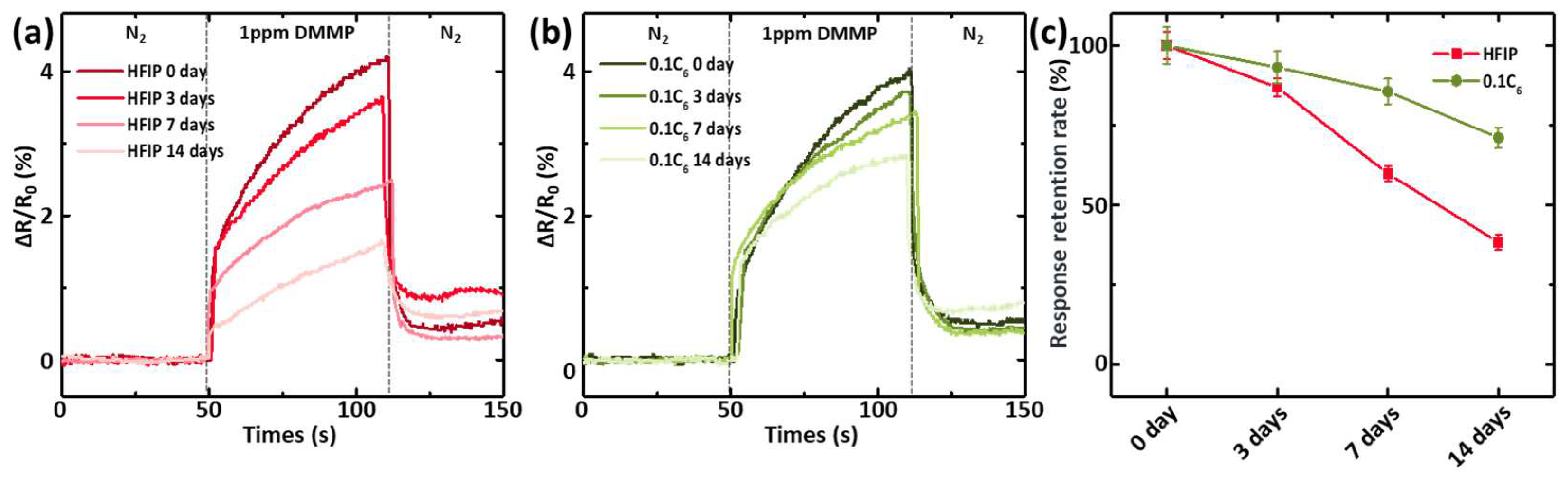 Polymers 17 00979 g005