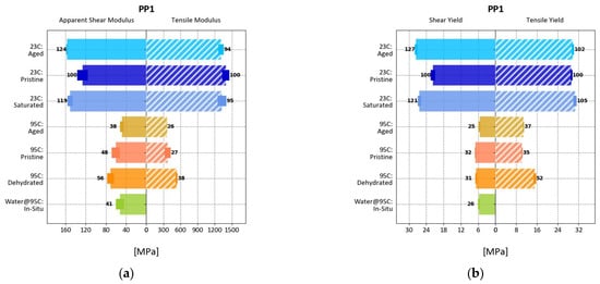 Polymers 17 00981 g0a1a