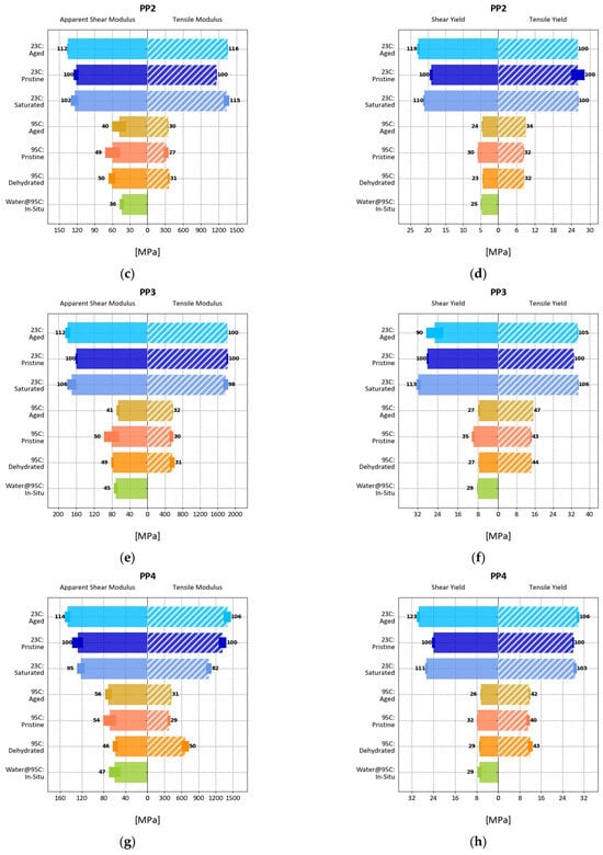 Polymers 17 00981 g0a1b