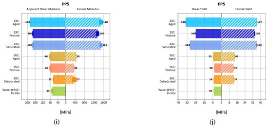 Polymers 17 00981 g0a1c