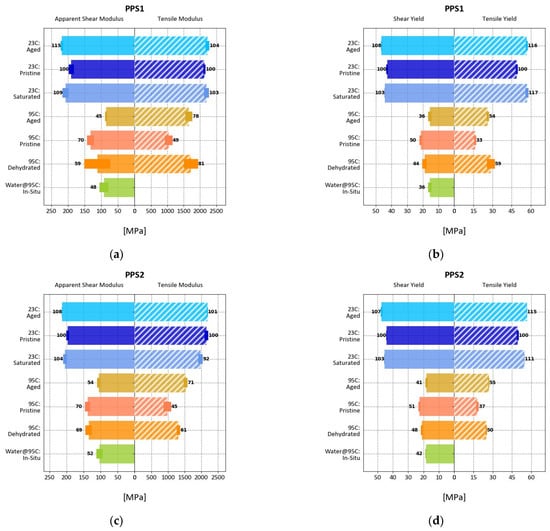Polymers 17 00981 g0a2