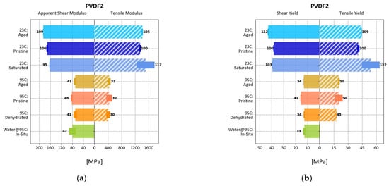 Polymers 17 00981 g0a3