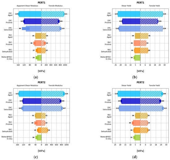Polymers 17 00981 g0a4