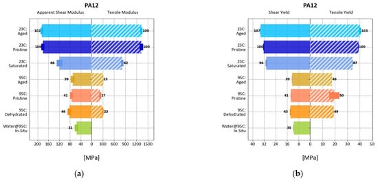 Polymers 17 00981 g0a6
