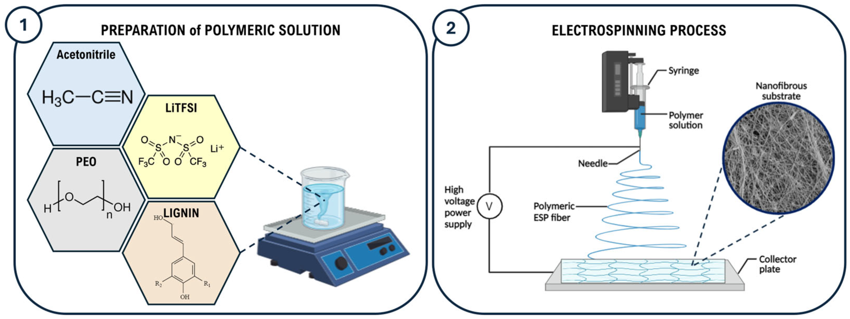 Polymers 17 00982 g001