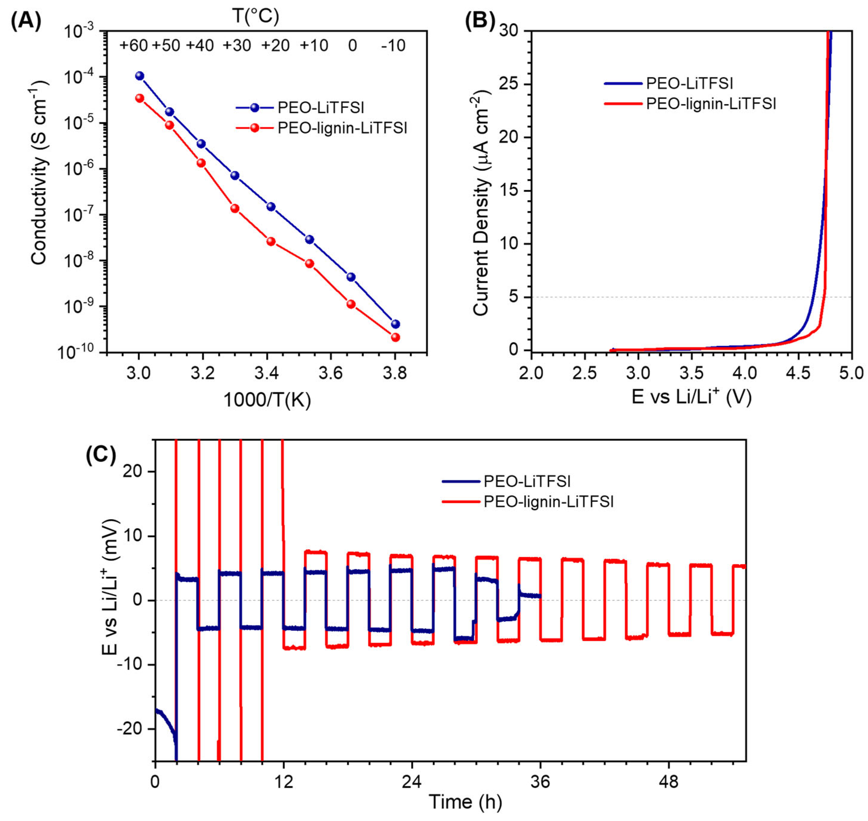 Polymers 17 00982 g006