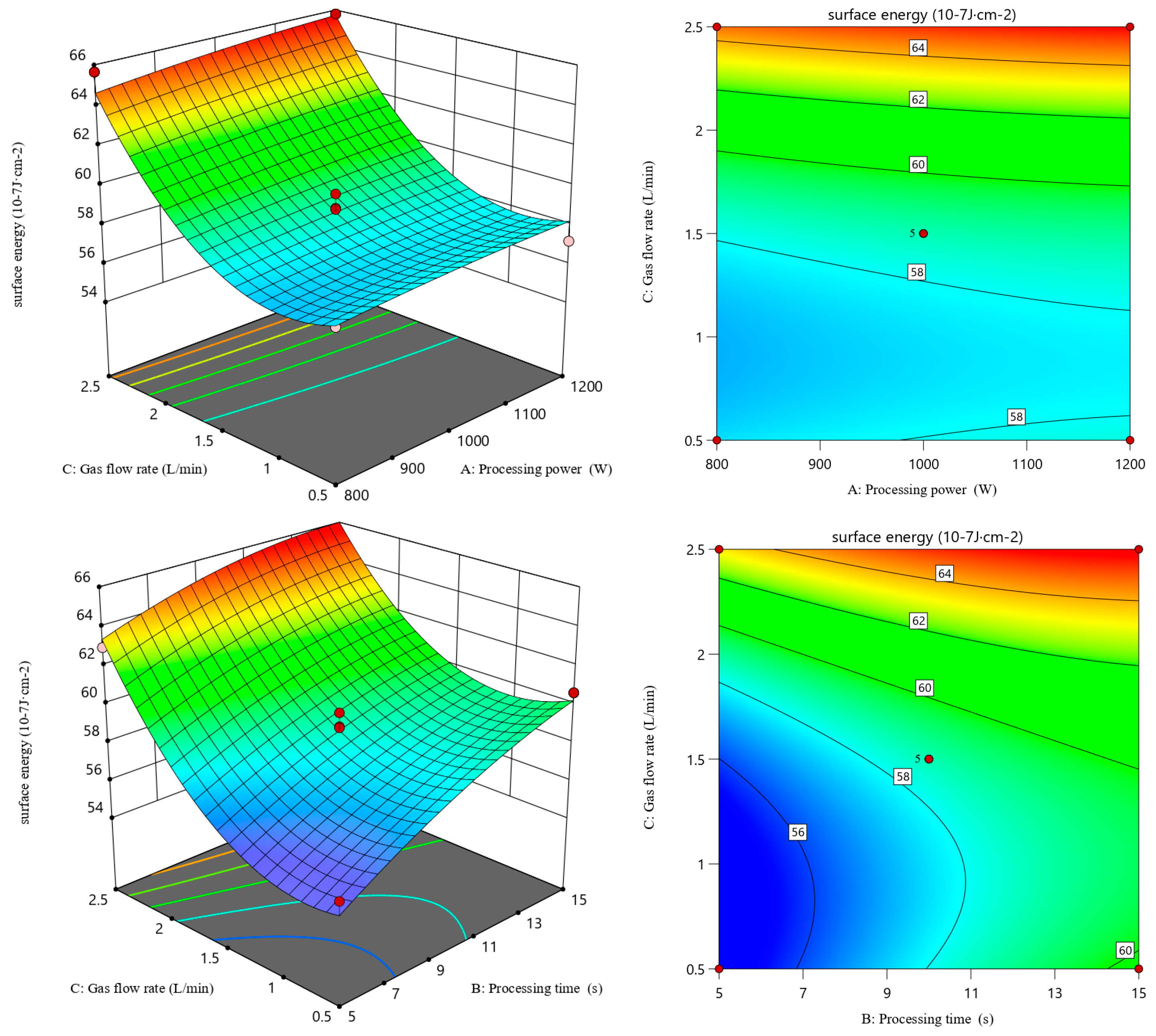Polymers 17 00983 g004b