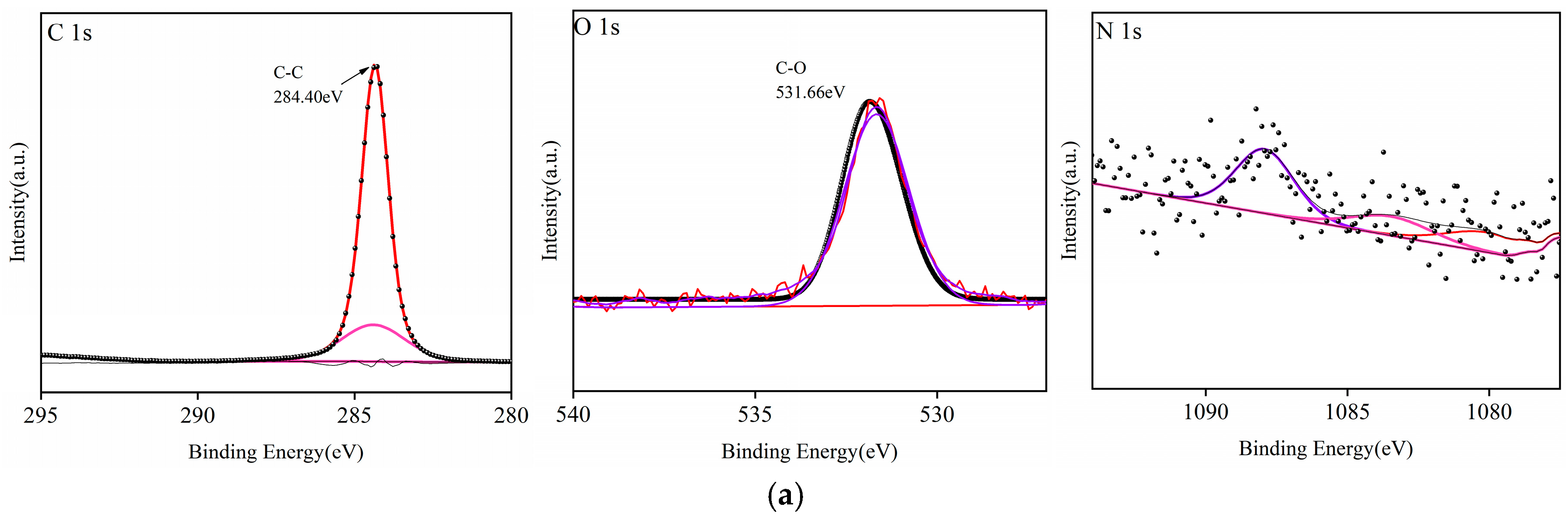 Polymers 17 00983 g006a