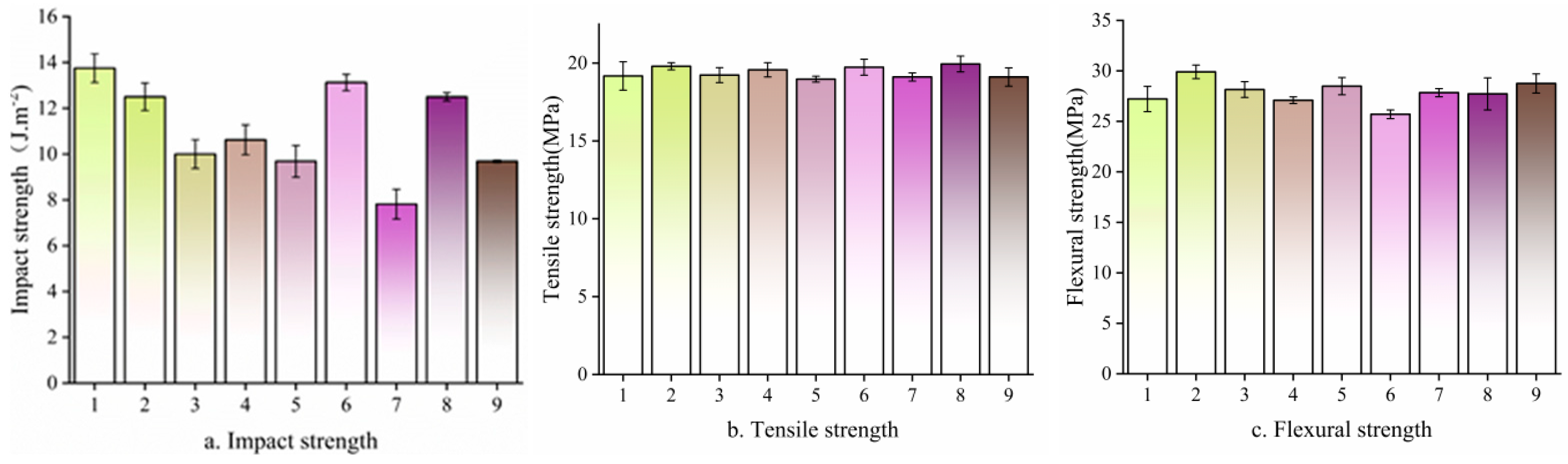 Polymers 17 00983 g007