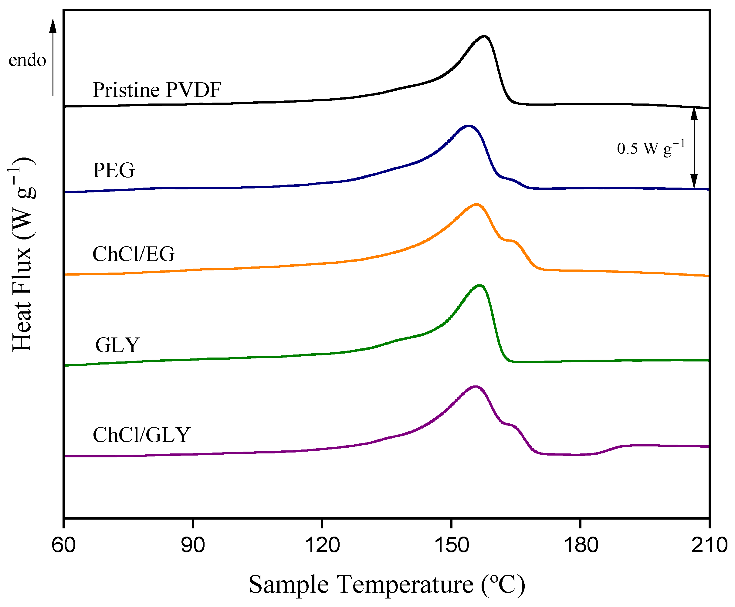 Polymers 17 00984 g004 Polymers 17 00984 g004