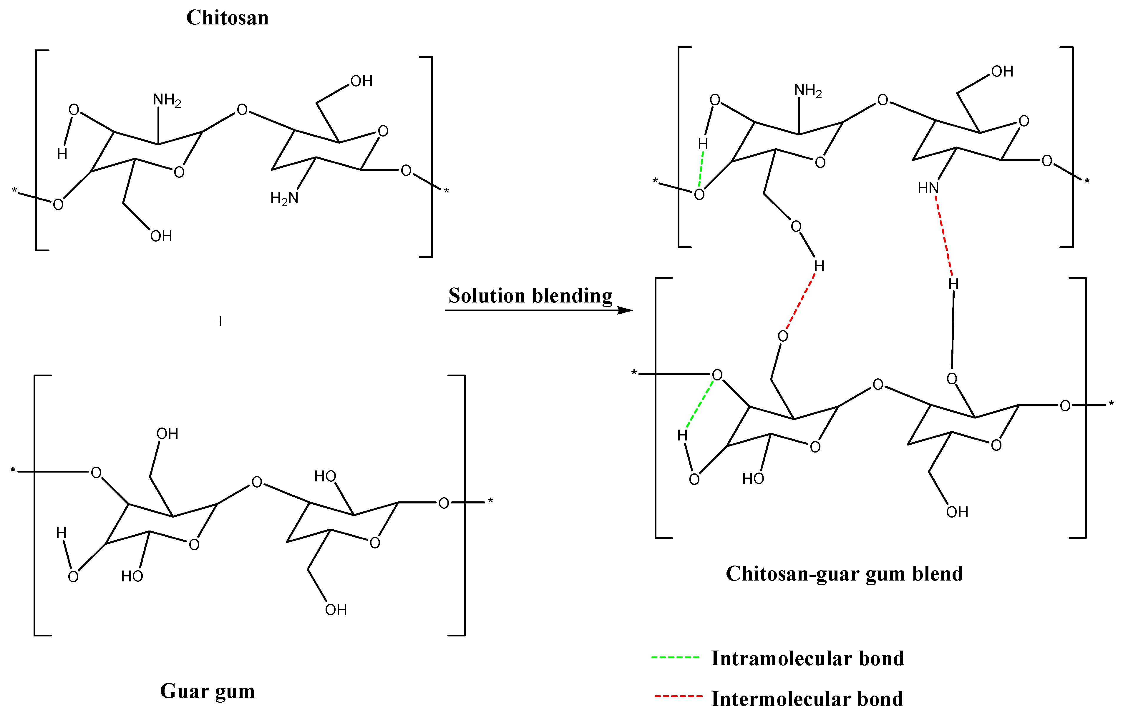 Polymers 17 00985 g001