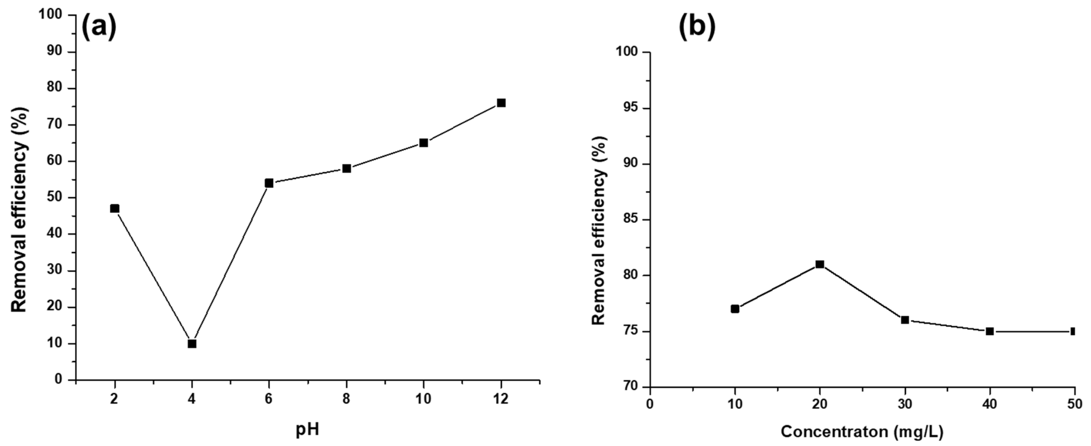 Polymers 17 00985 g007