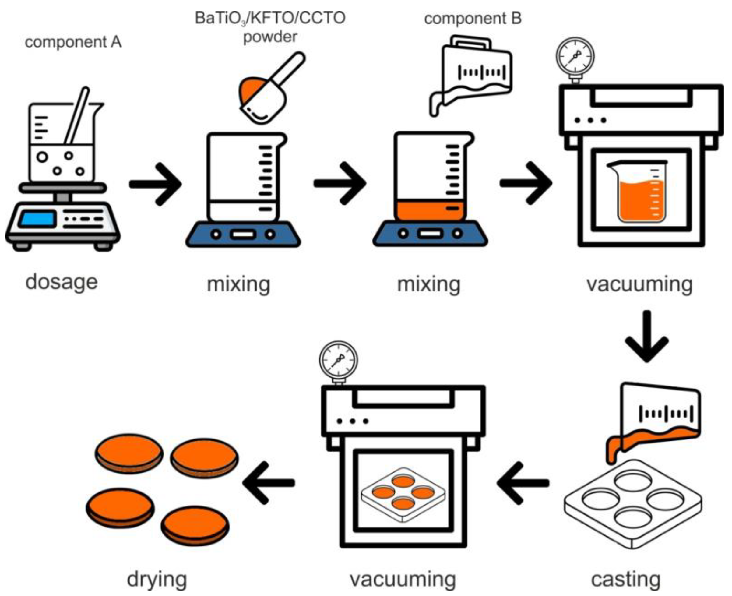 Polymers 17 00986 g002