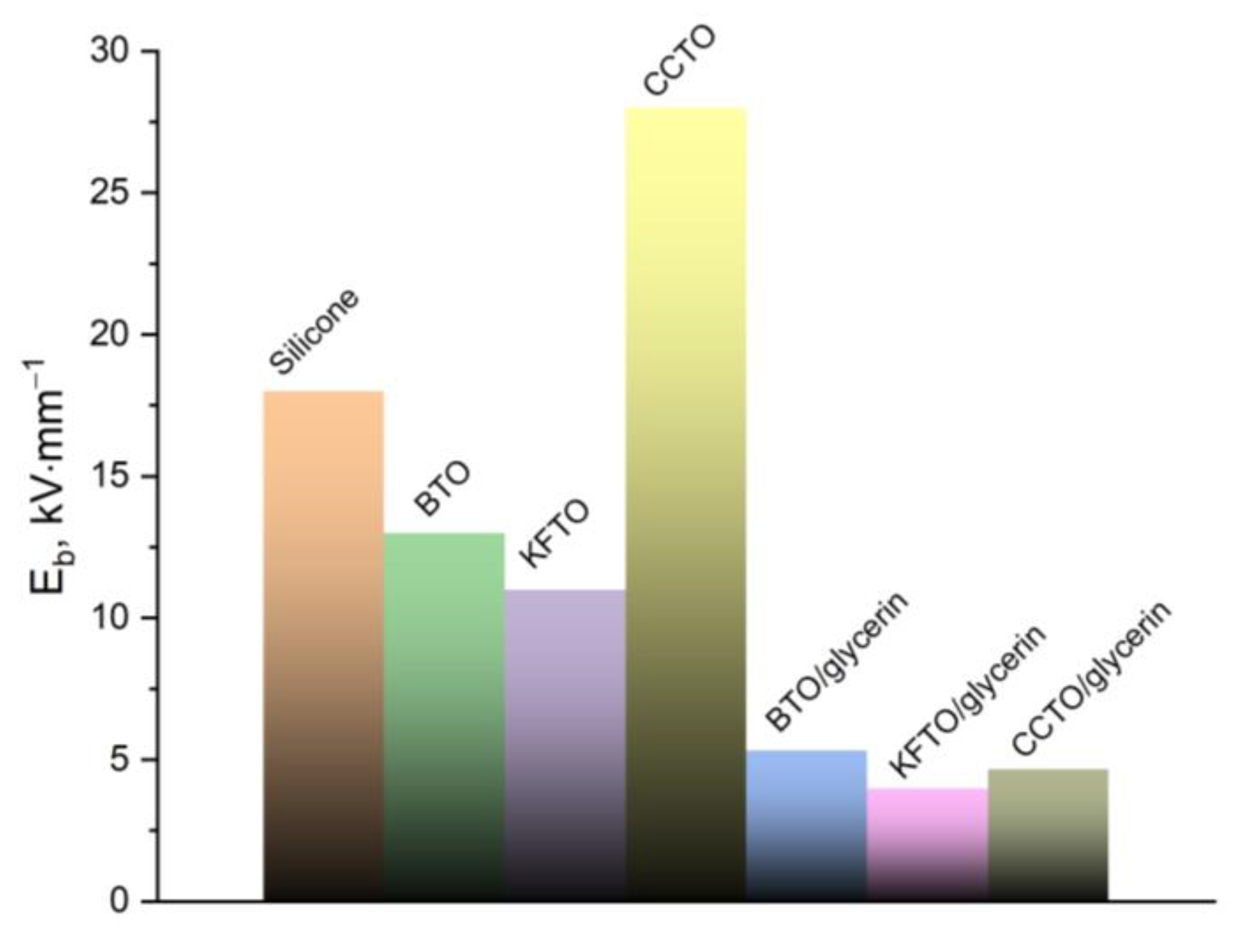 Polymers 17 00986 g007