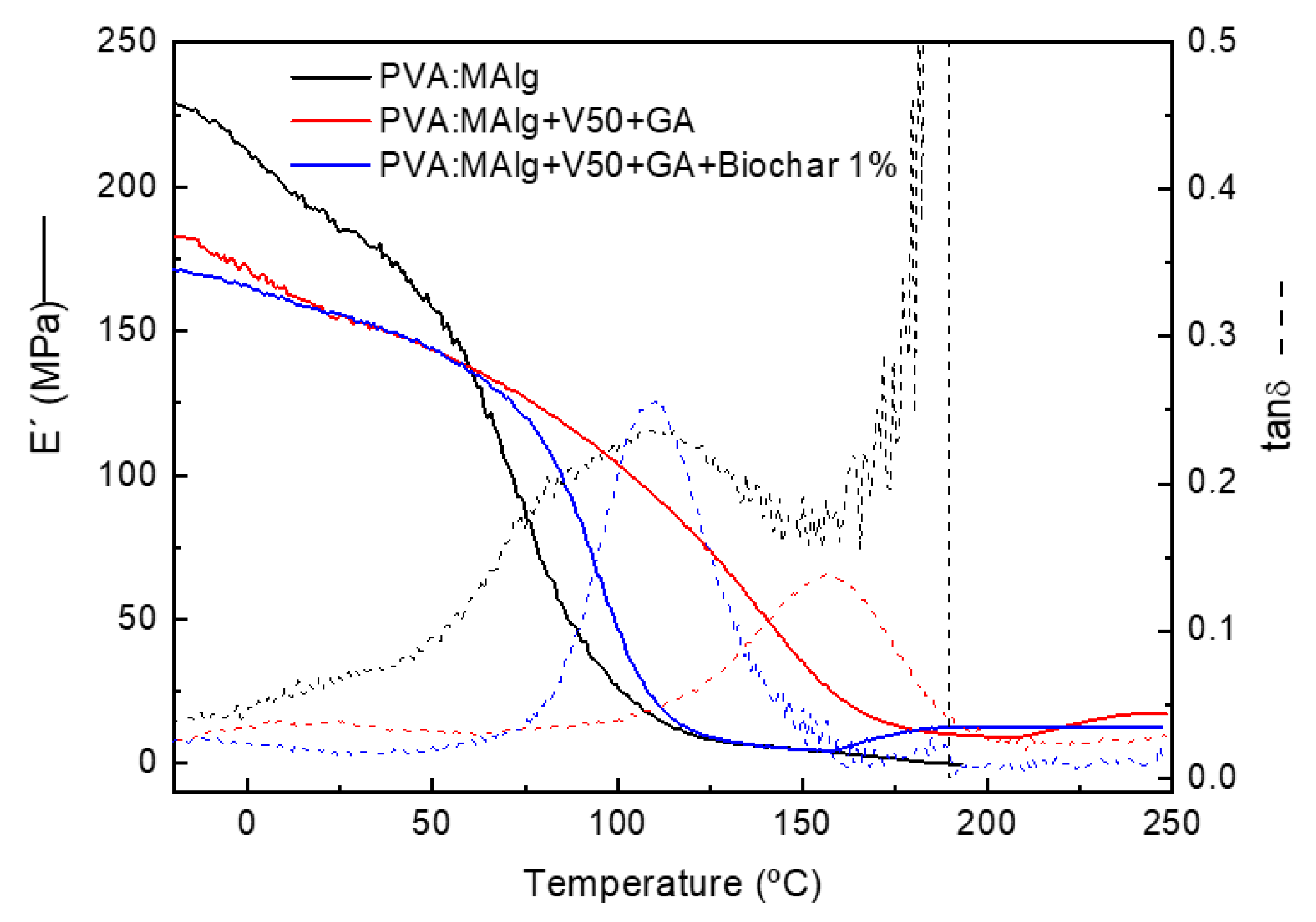 Polymers 17 00988 g005