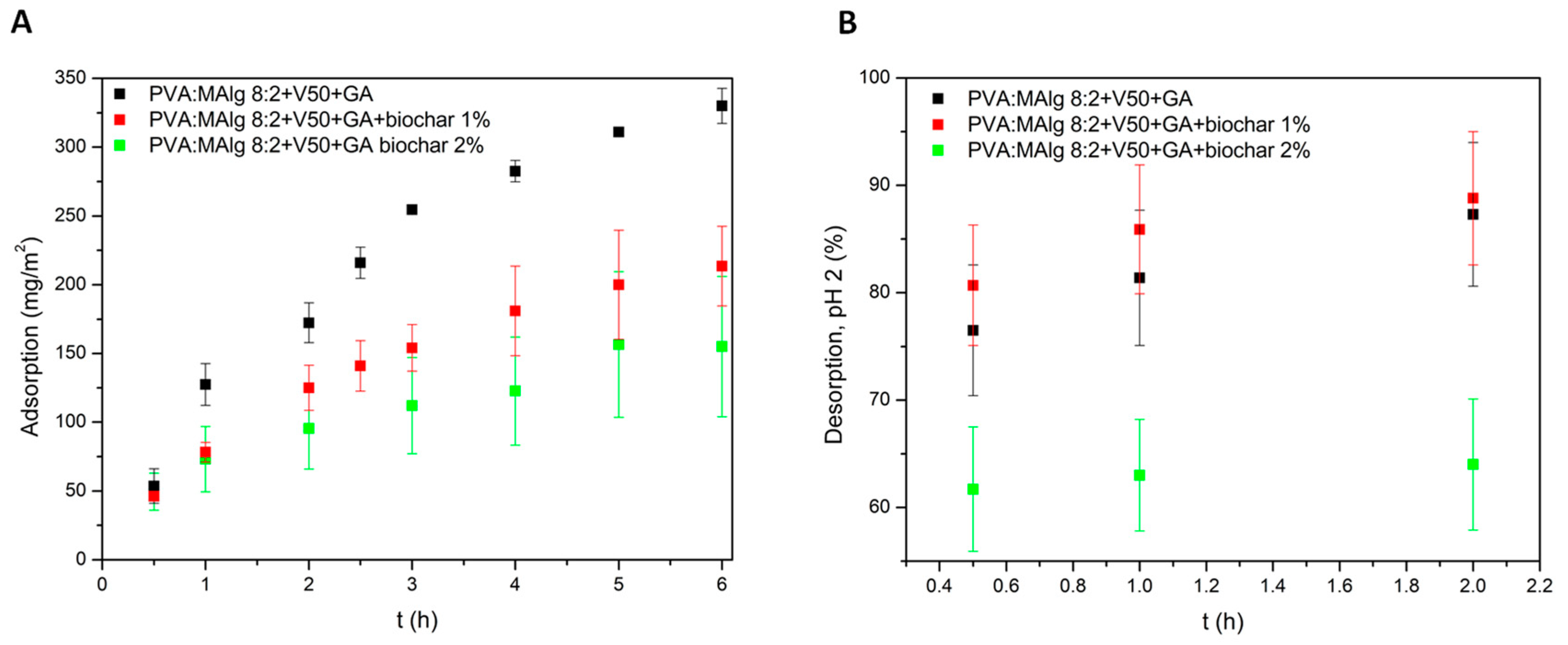 Polymers 17 00988 g007