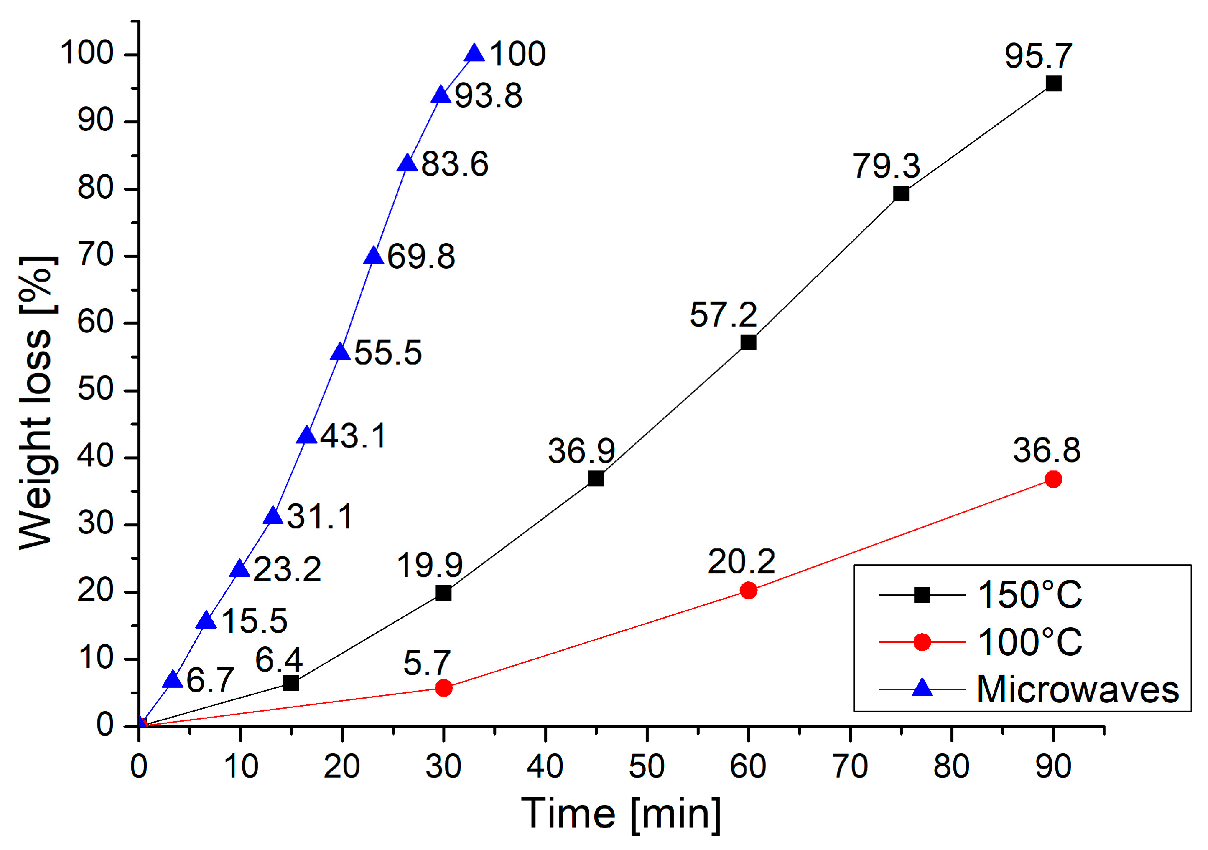 Polymers 17 00989 g002